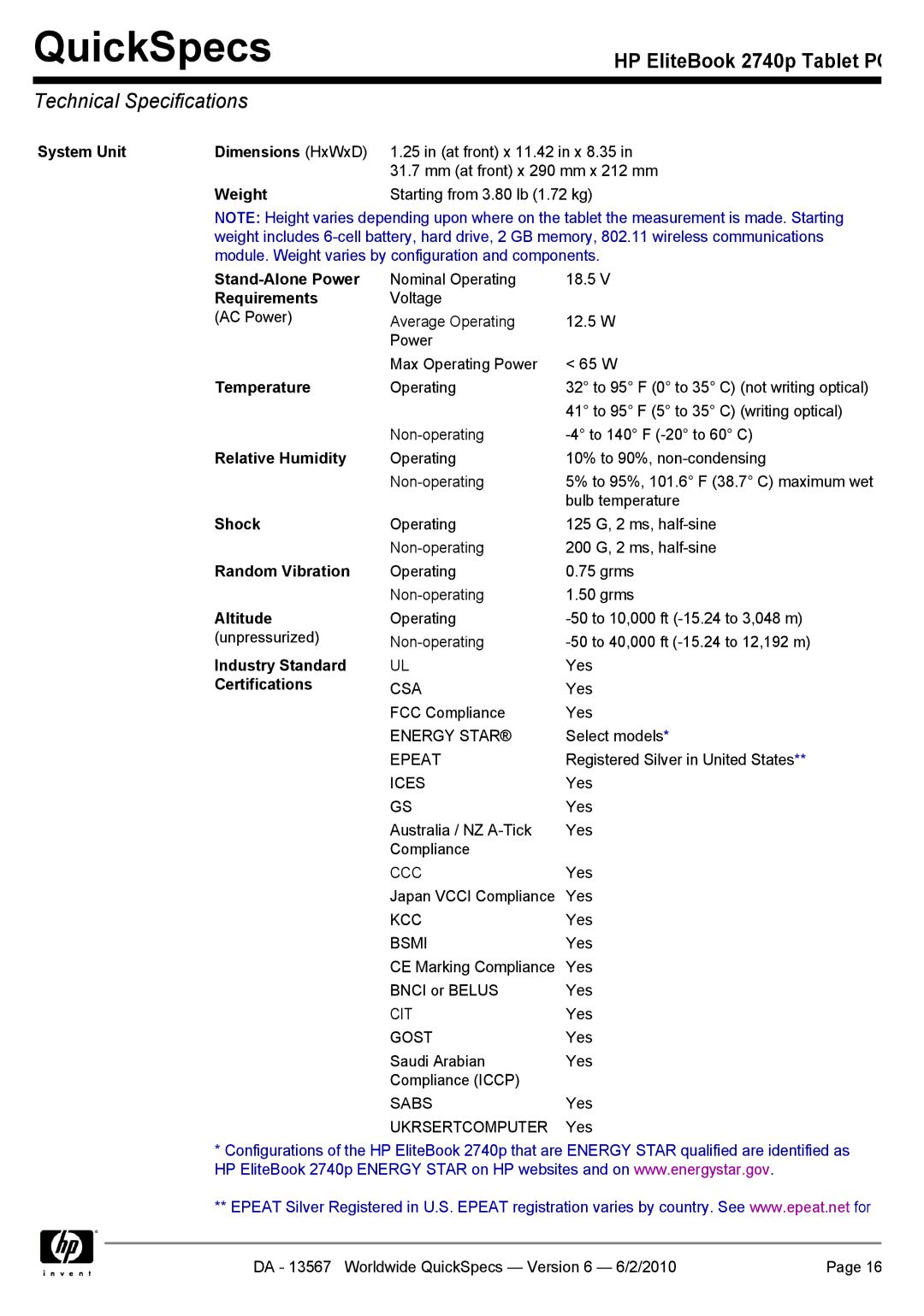 HP 2740P manual Technical Specifications 