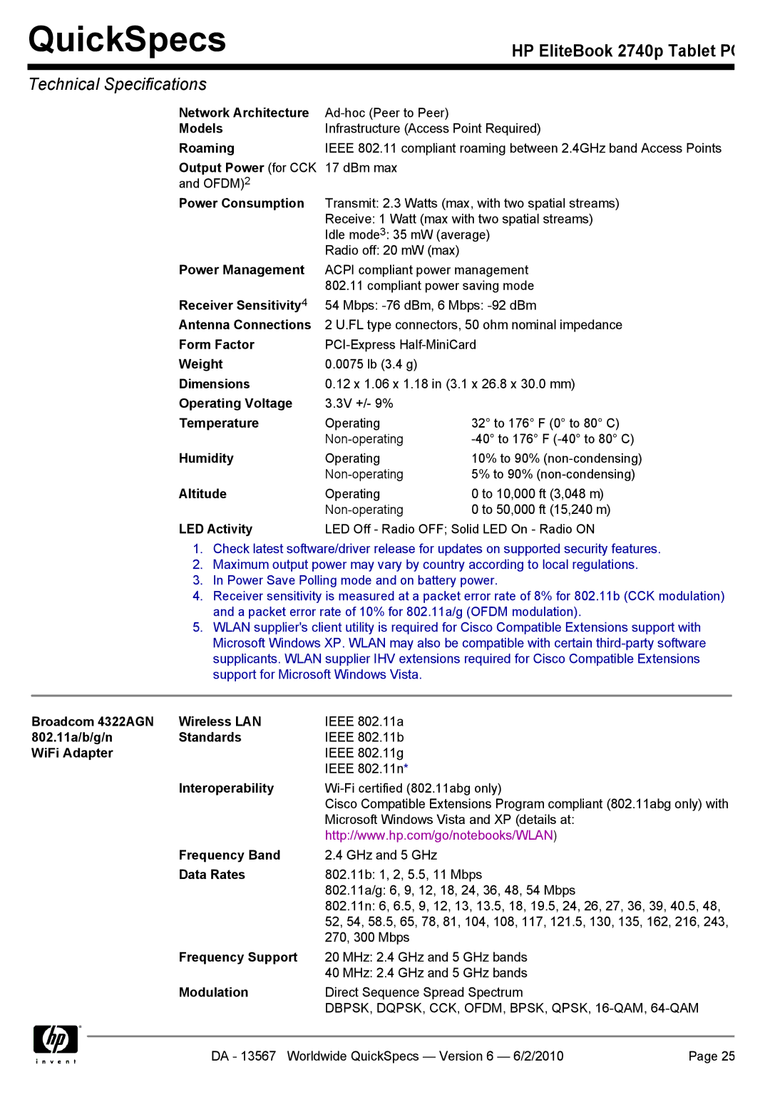 HP 2740P Network Architecture, Models, Roaming, Receiver Sensitivity, Antenna Connections, Operating Voltage, Humidity 