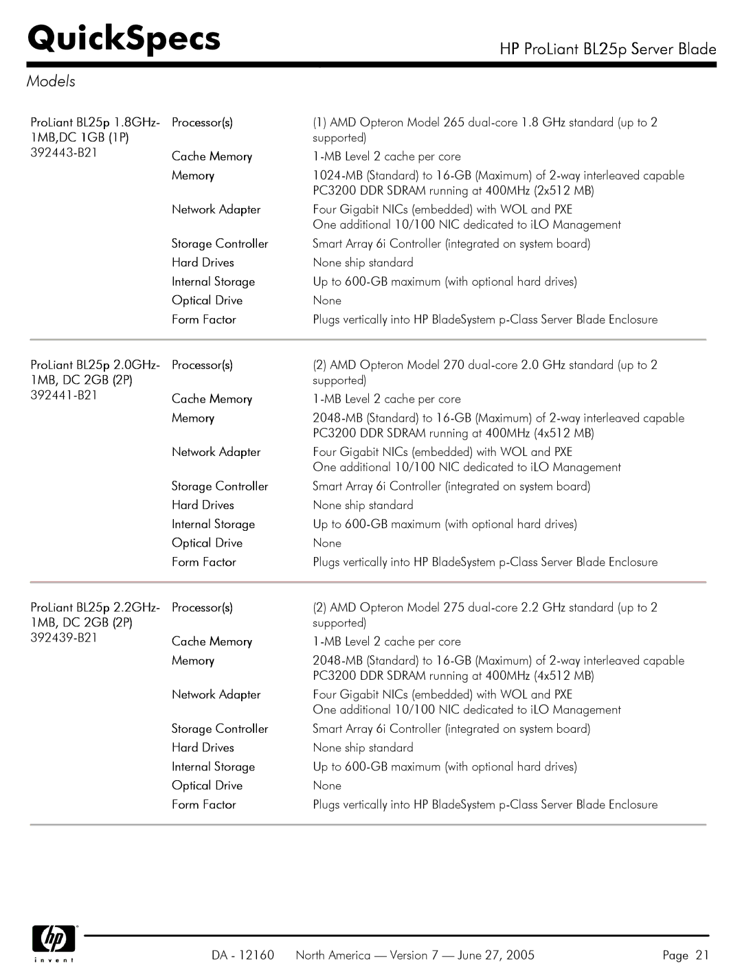 HP 275 manual Models 