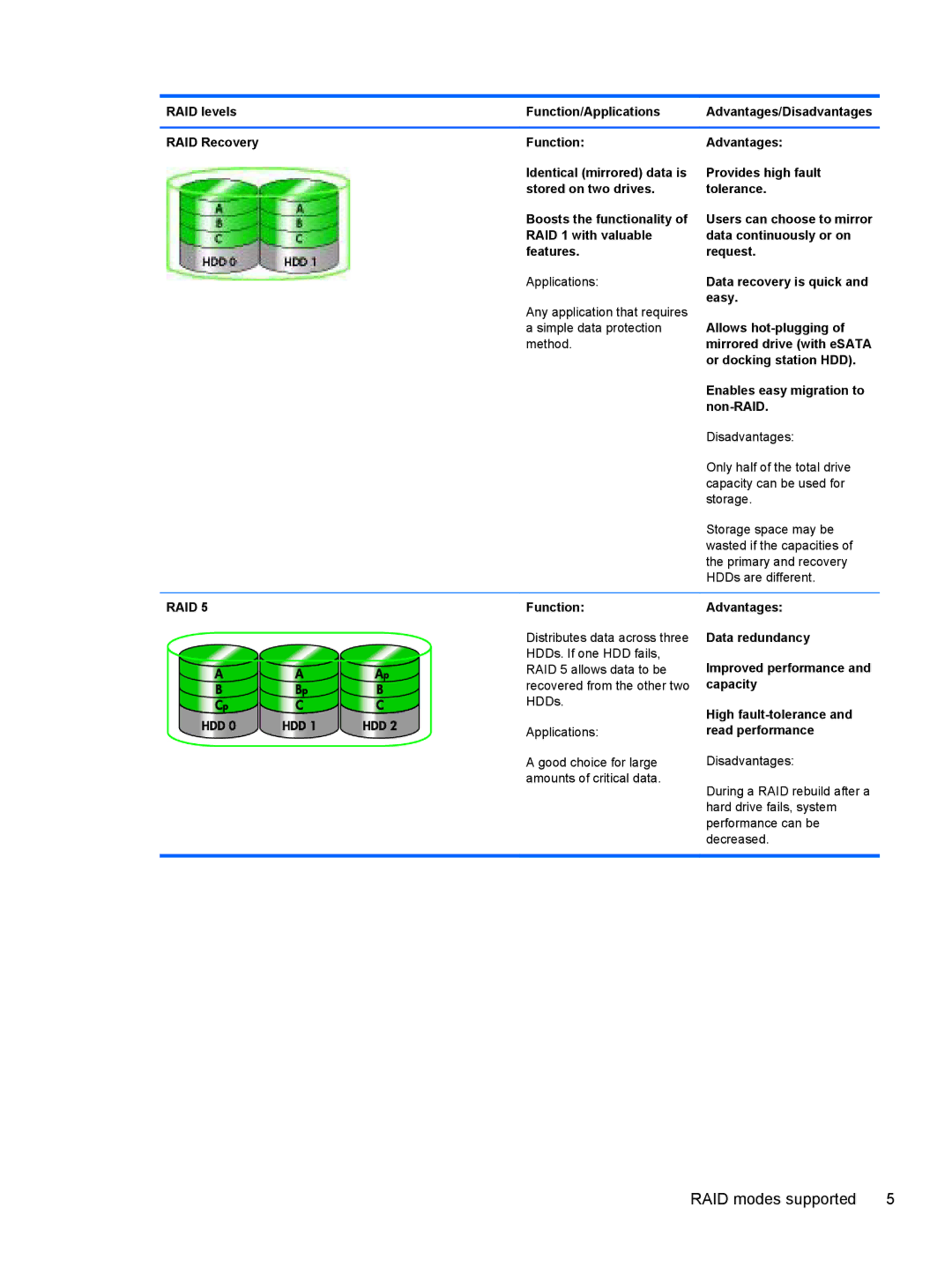 HP 2760p manual Or docking station HDD 