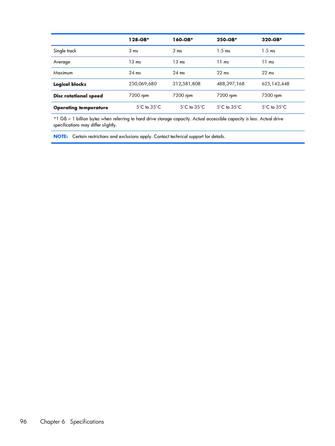 HP 2760p manual 128-GB 160-GB 250-GB 320-GB, Logical blocks, Disc rotational speed, Operating temperature 