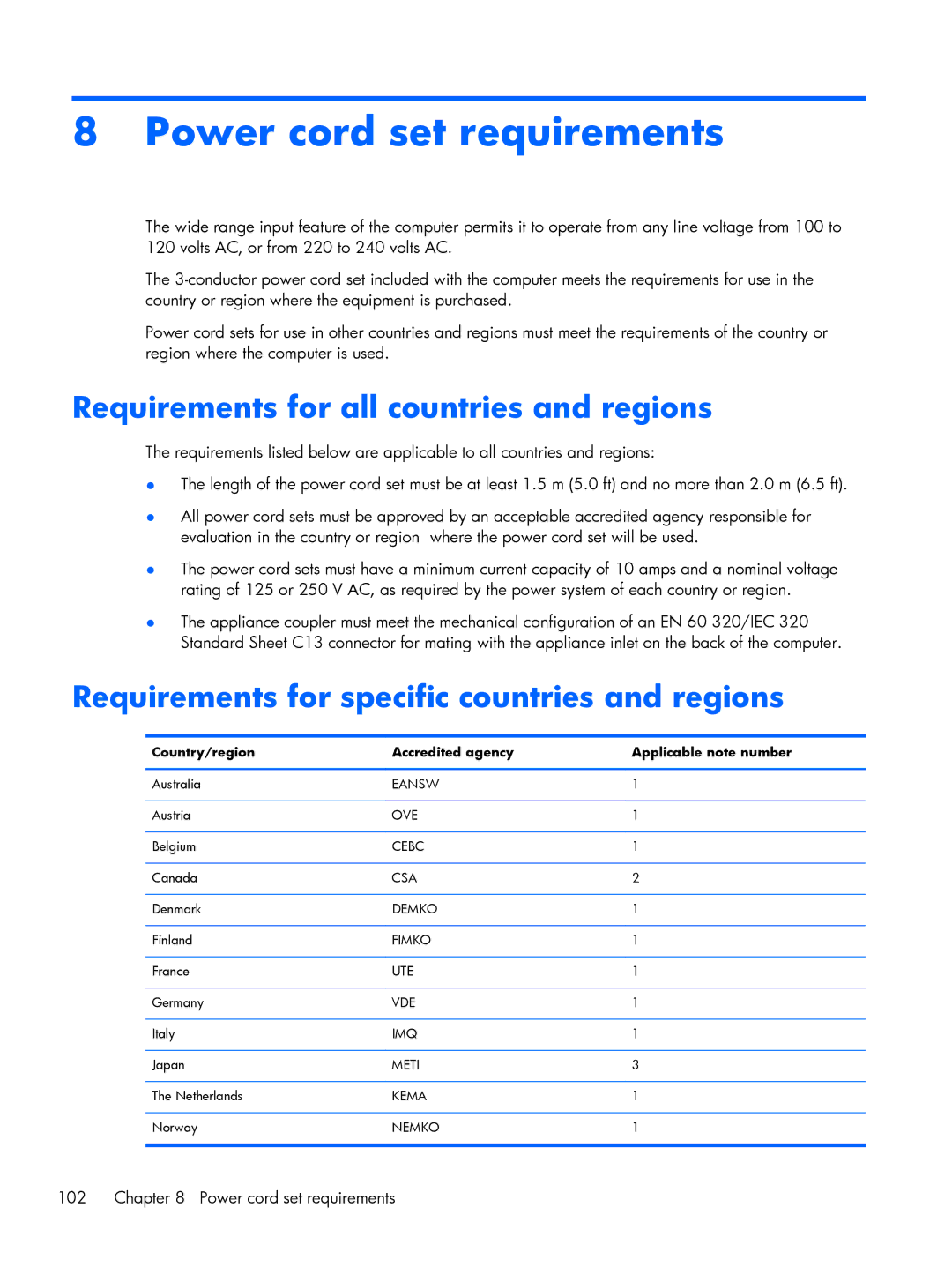 HP 2760p manual Power cord set requirements, Requirements for all countries and regions 