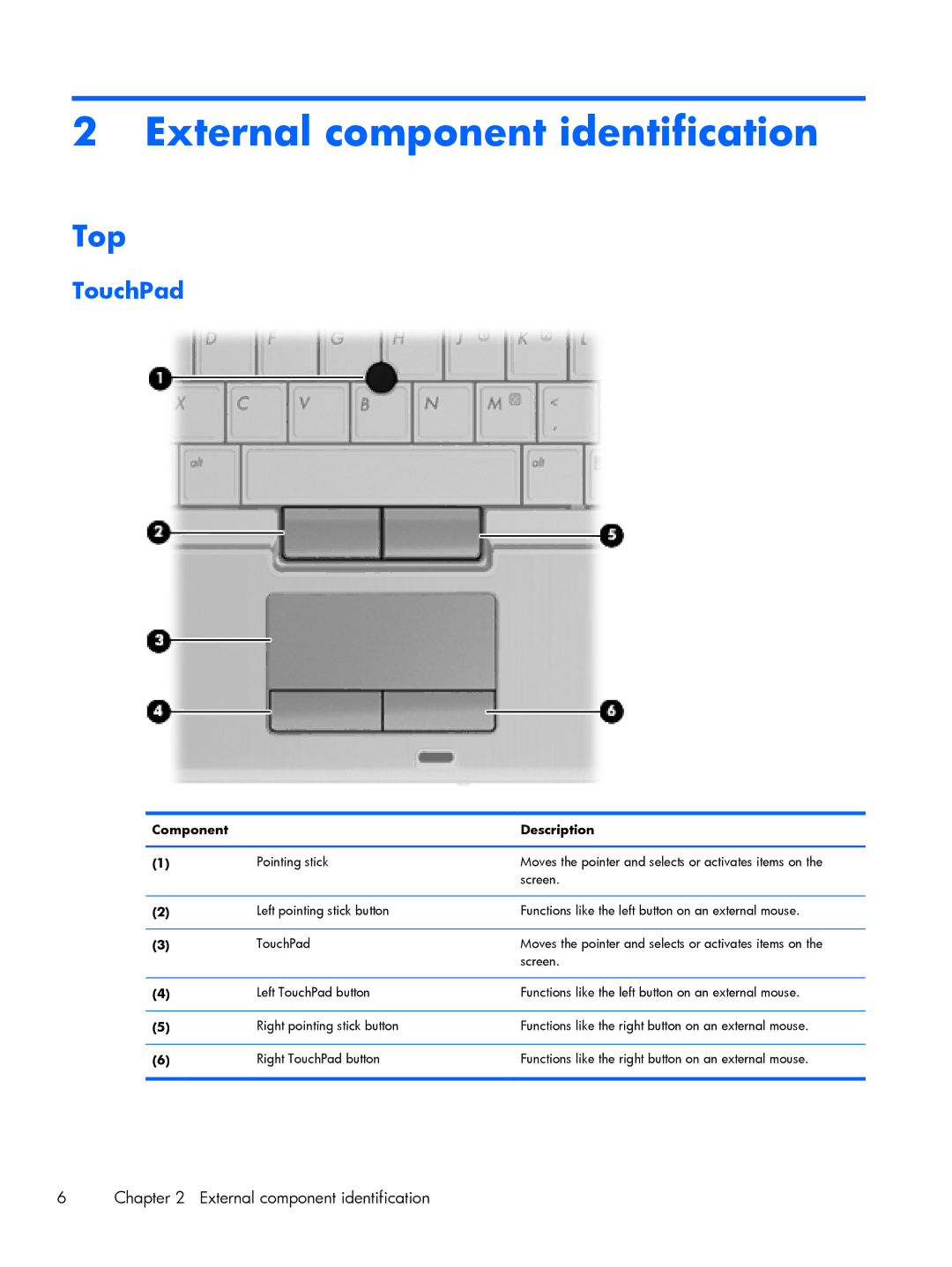 HP 2760p manual External component identification, Top, TouchPad, Component Description 