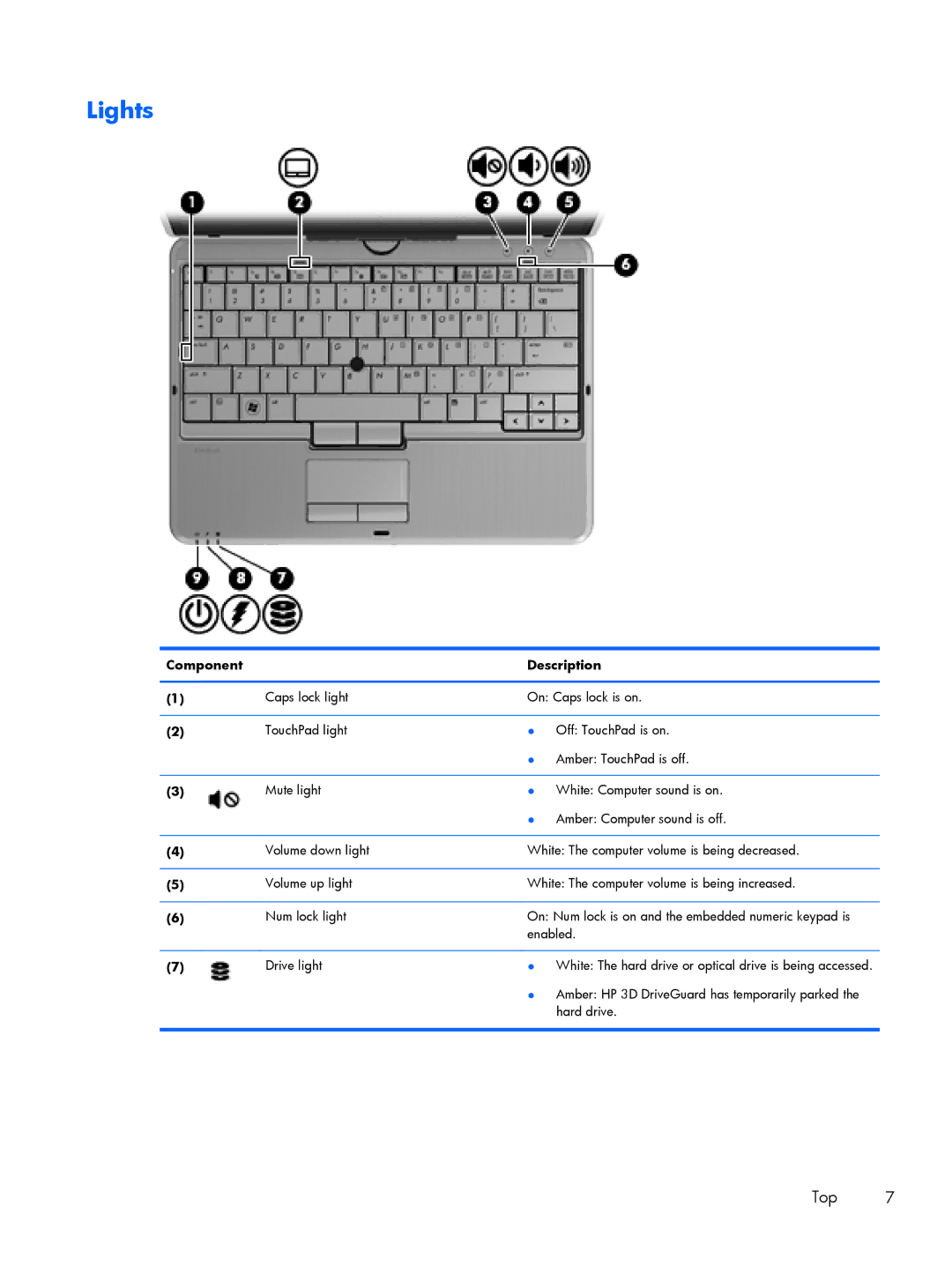 HP 2760p manual Lights, Top 