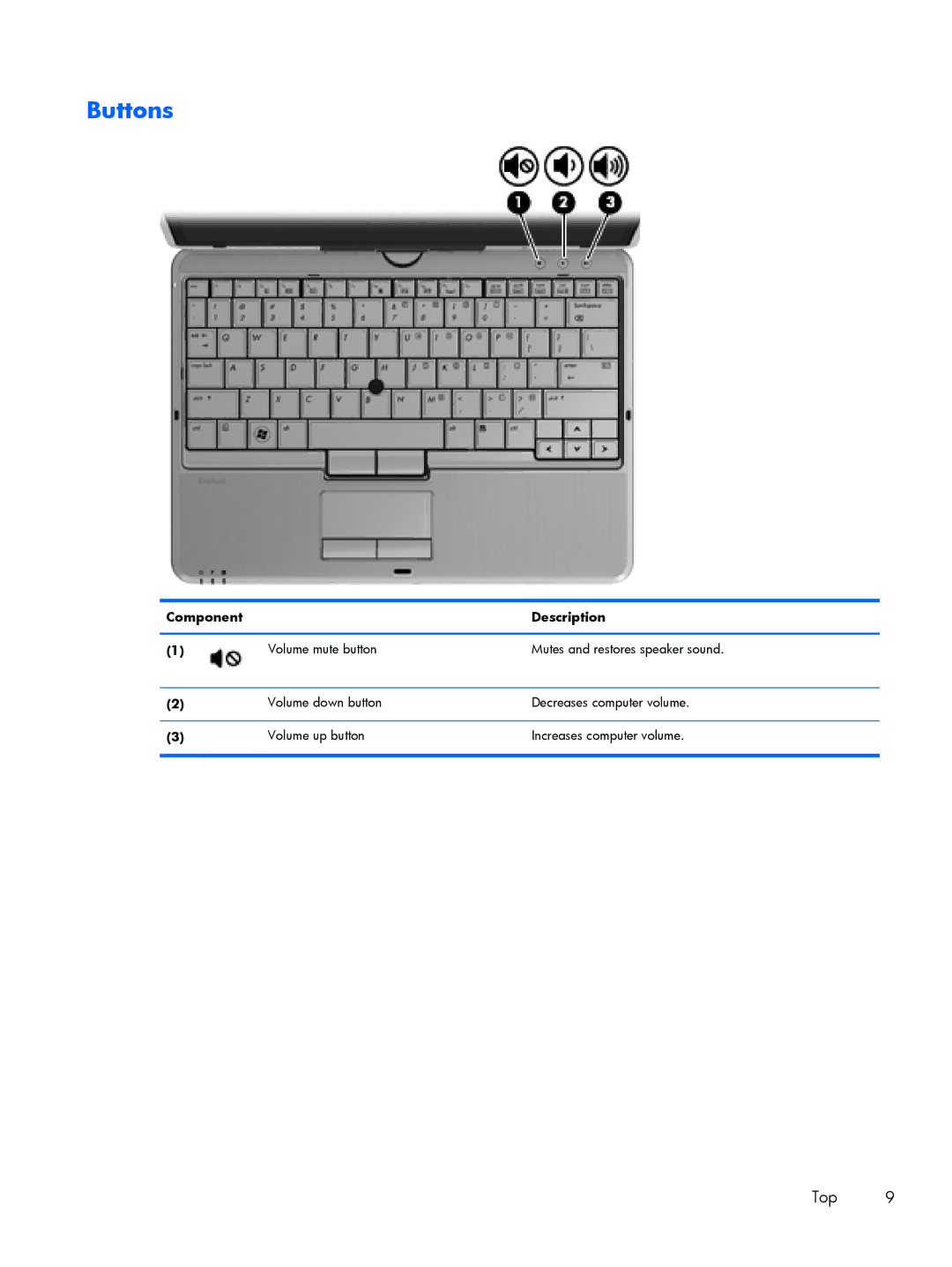 HP 2760p manual Buttons 