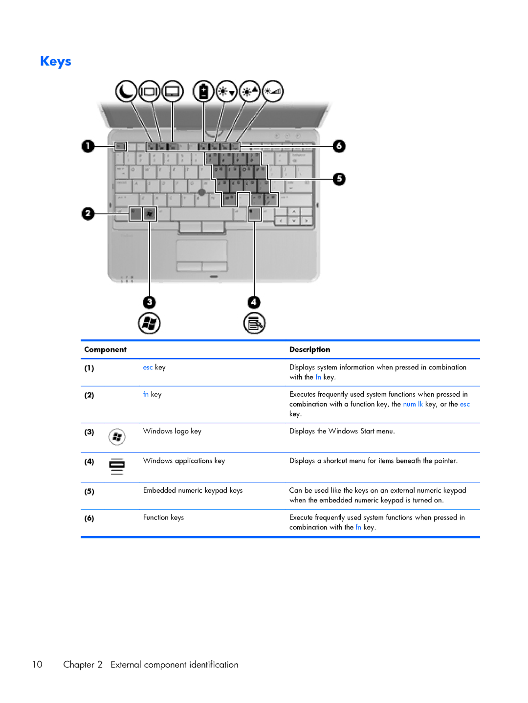 HP 2760p manual Keys, Fn key 