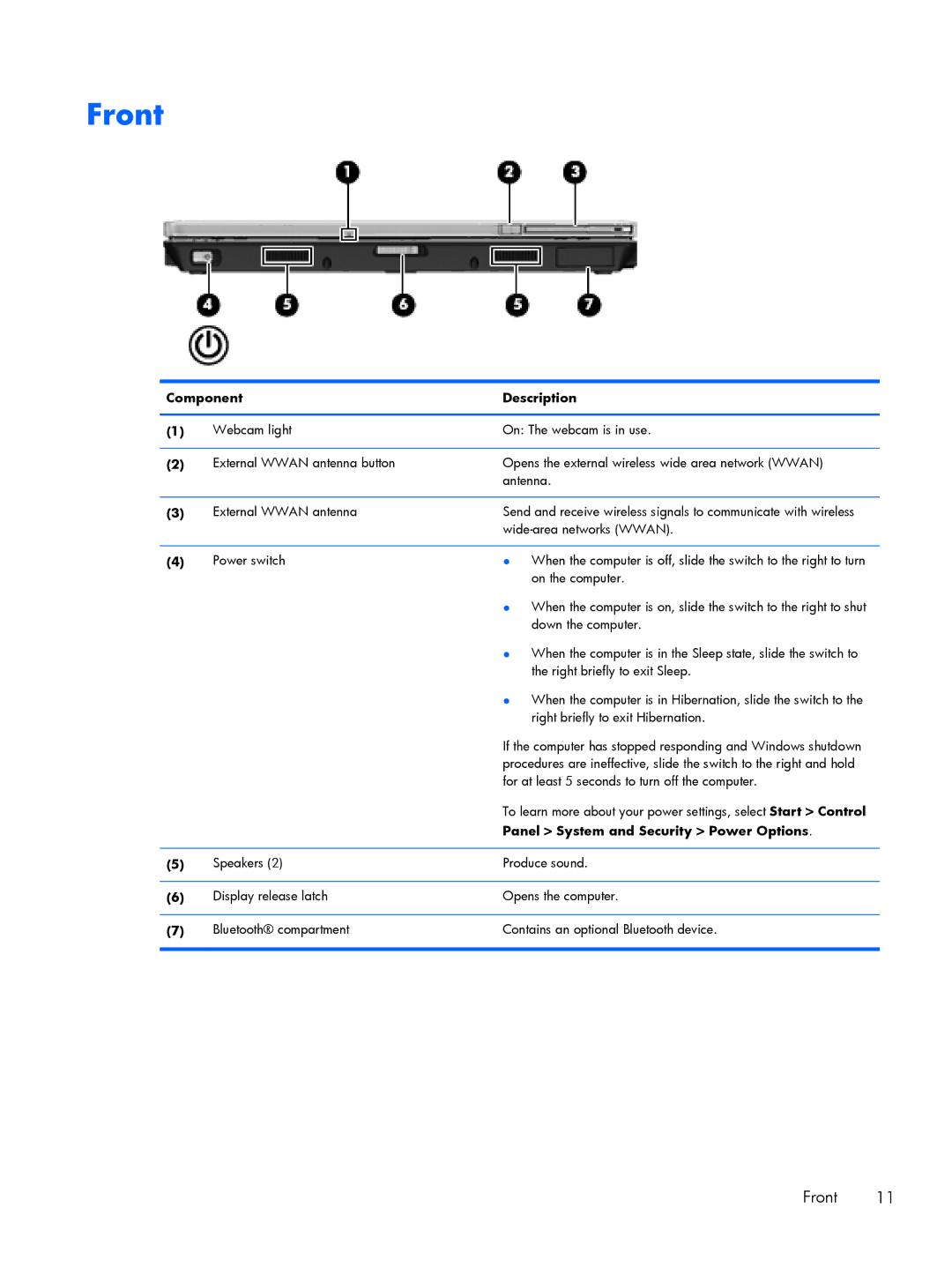 HP 2760p manual Front, Panel System and Security Power Options 