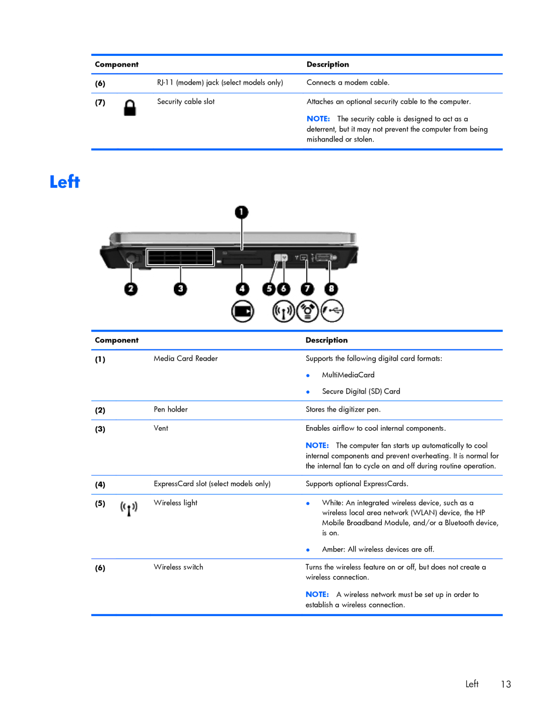 HP 2760p manual Left 