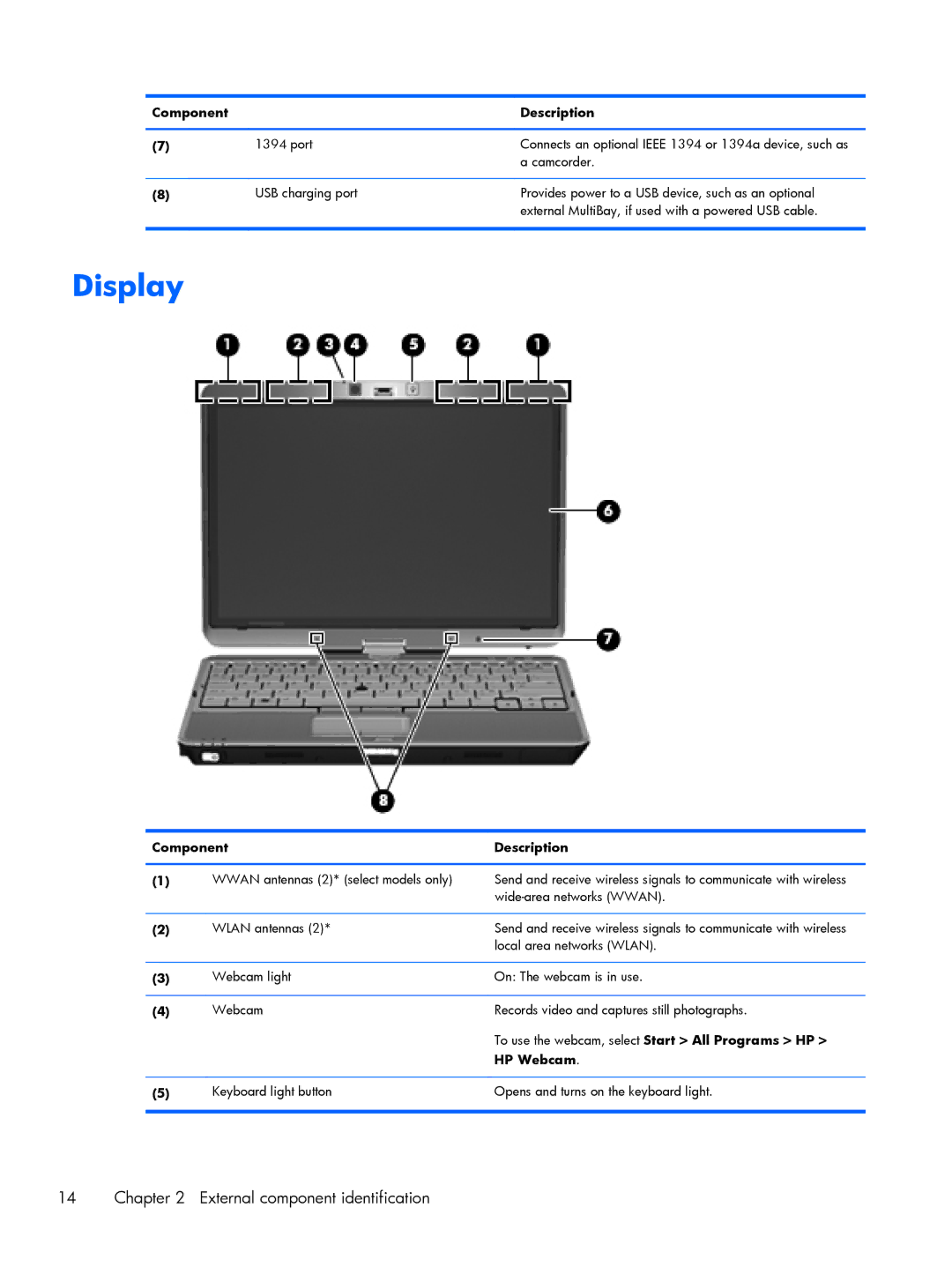 HP 2760p manual Display, To use the webcam, select Start All Programs HP, HP Webcam 