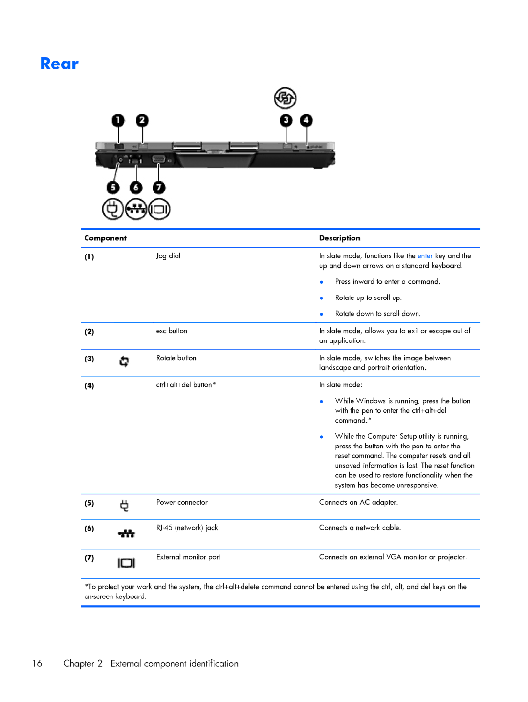 HP 2760p manual Rear 