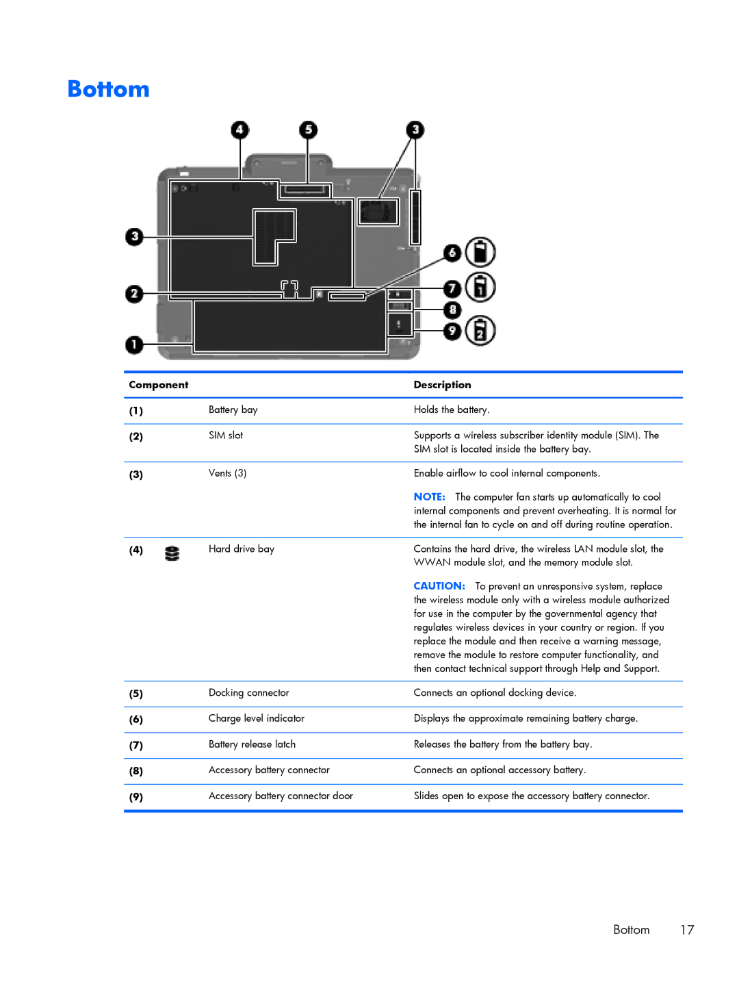 HP 2760p manual Bottom 