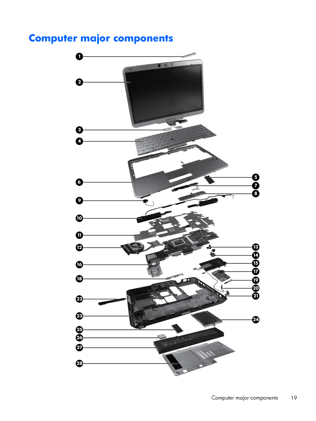 HP 2760p manual Computer major components 