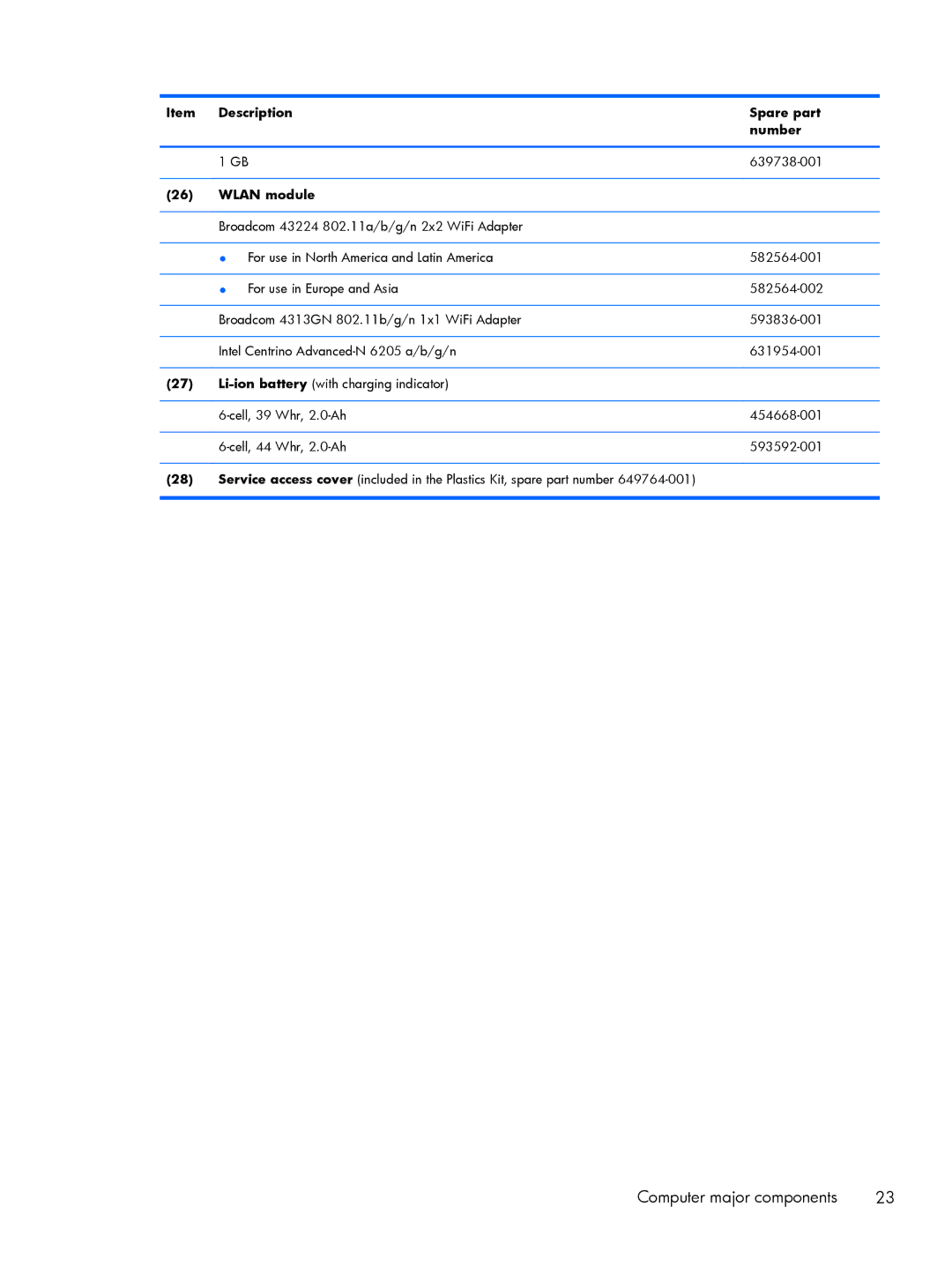 HP 2760p manual Wlan module 