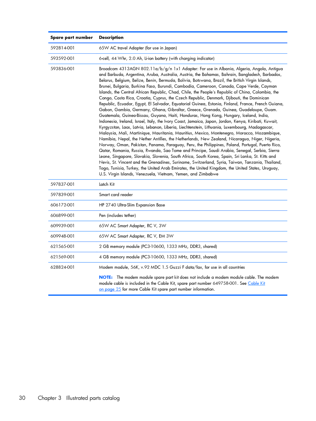 HP 2760p manual Illustrated parts catalog 