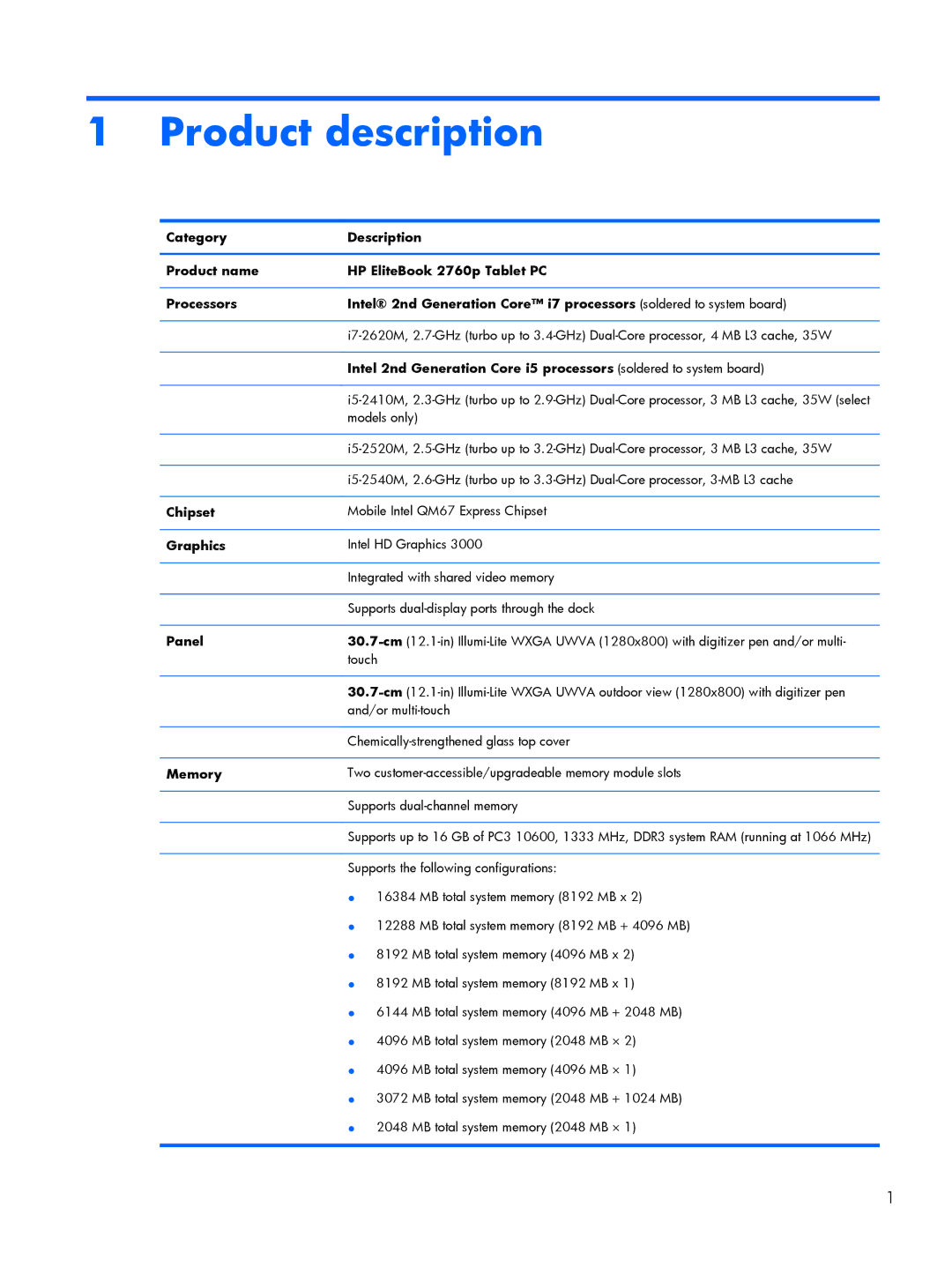 HP 2760p manual Product description, Chipset, Graphics, Panel, Memory 