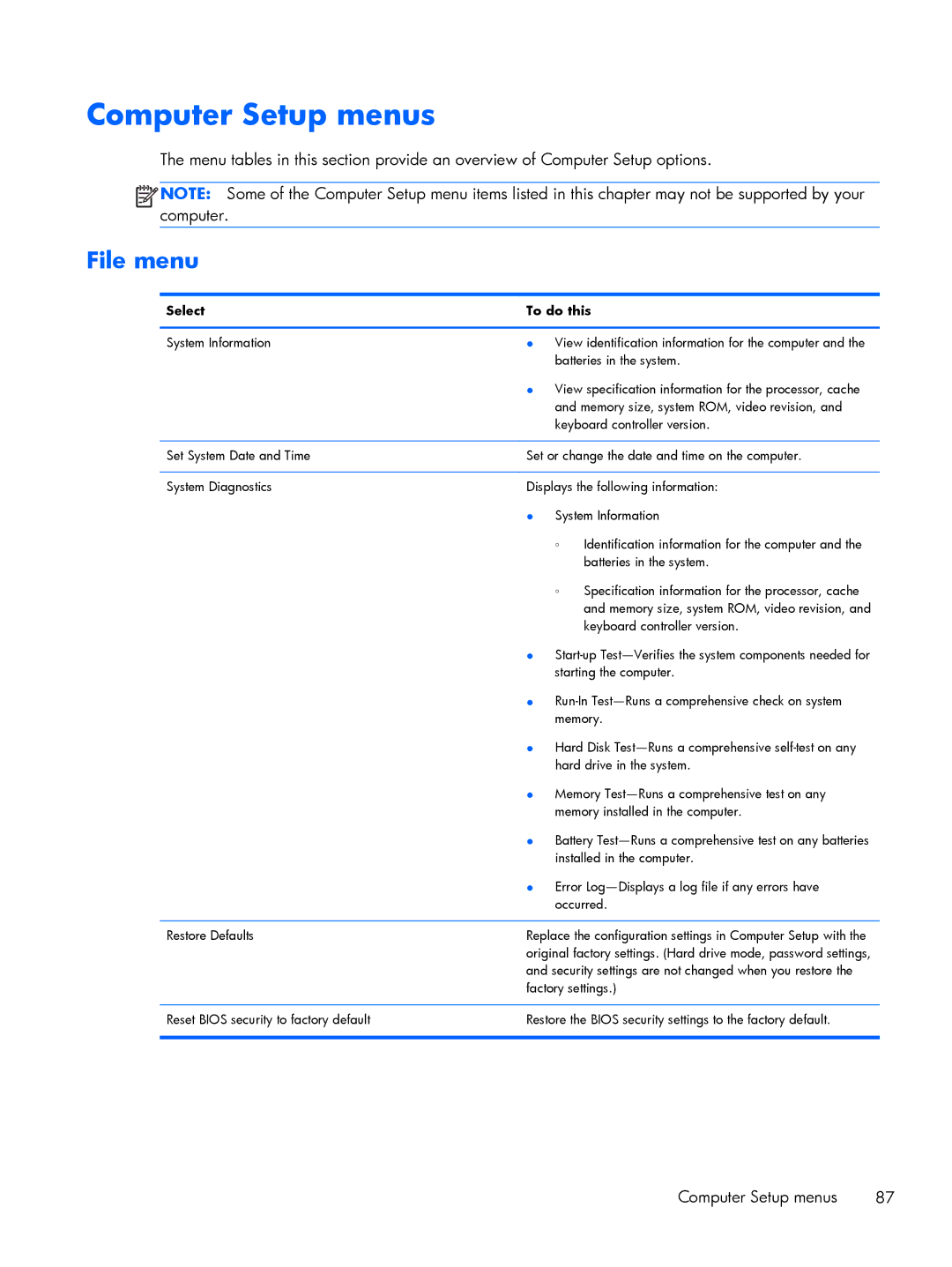 HP 2760p manual Computer Setup menus, File menu, Select To do this 