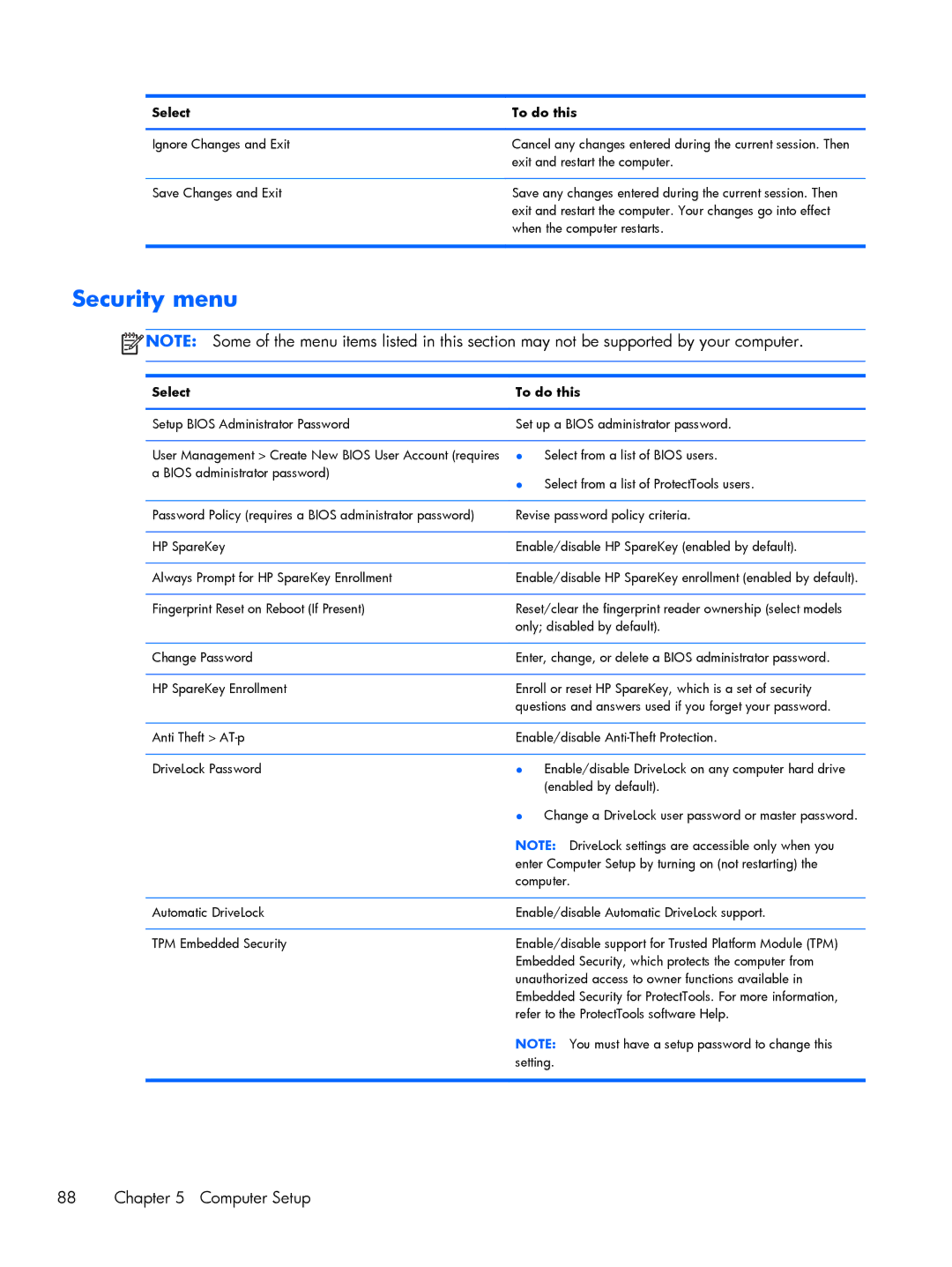 HP 2760p manual Security menu, Computer Setup 