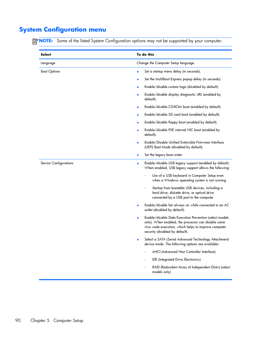 HP 2760p manual System Configuration menu 