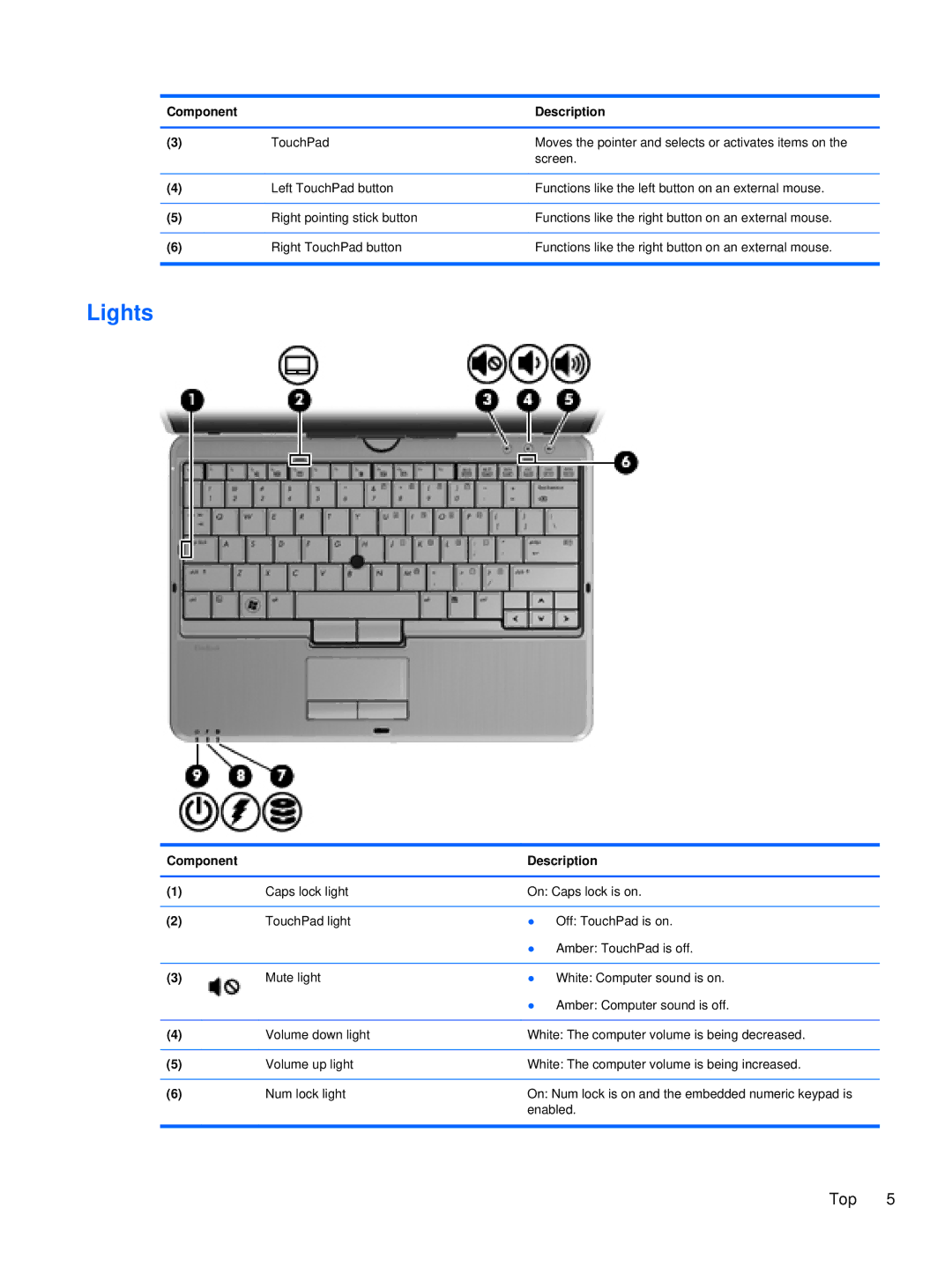 HP 2760p manual Lights, Top 