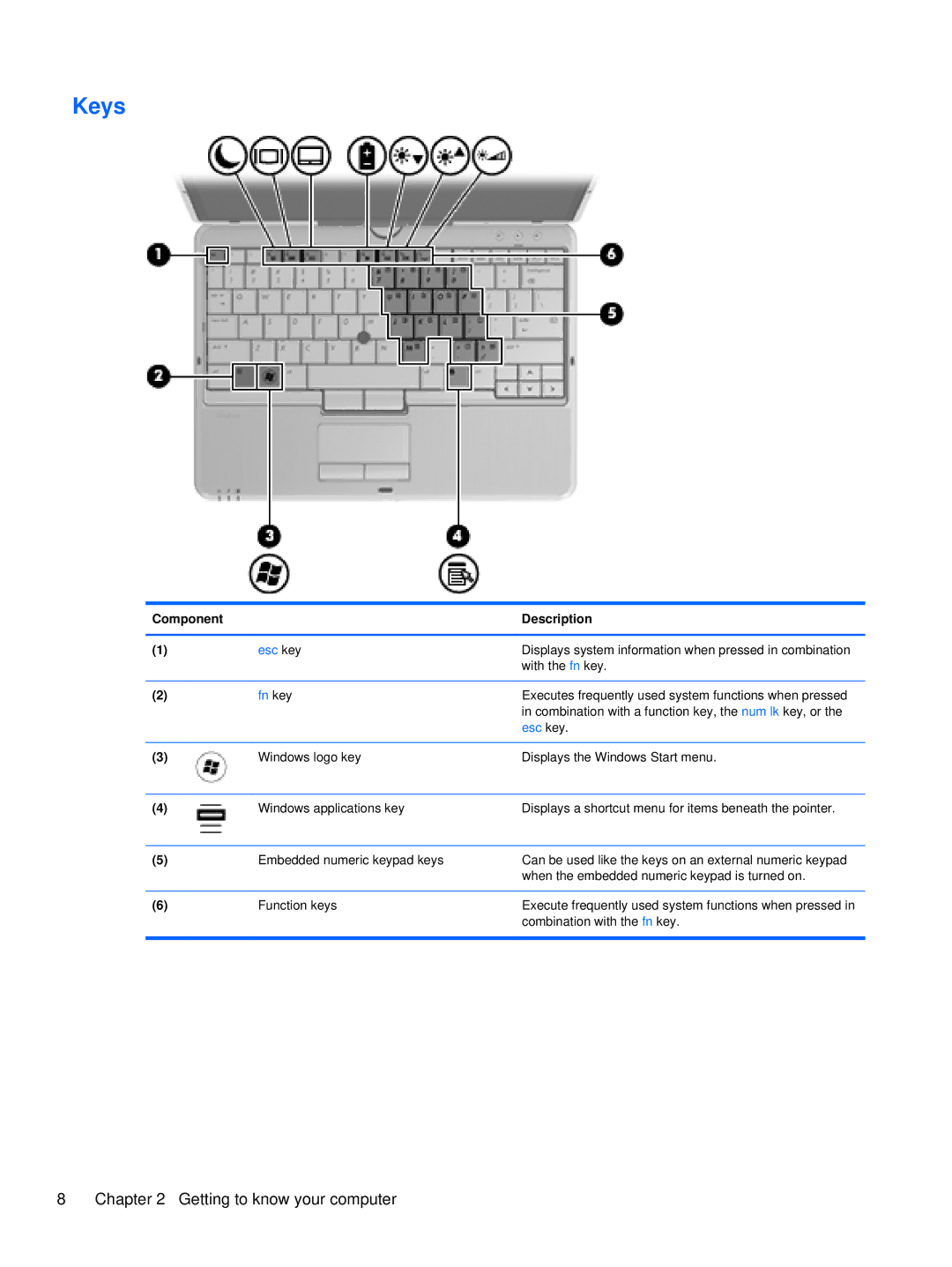 HP 2760p manual Keys, Fn key 