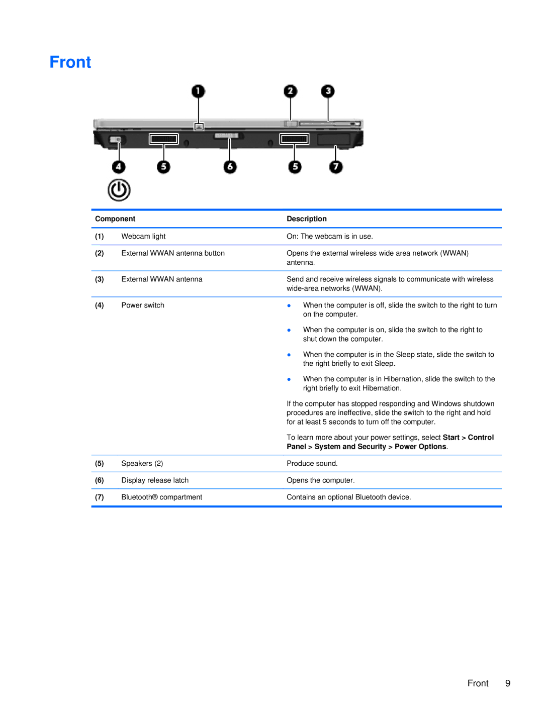 HP 2760p manual Front, Panel System and Security Power Options 