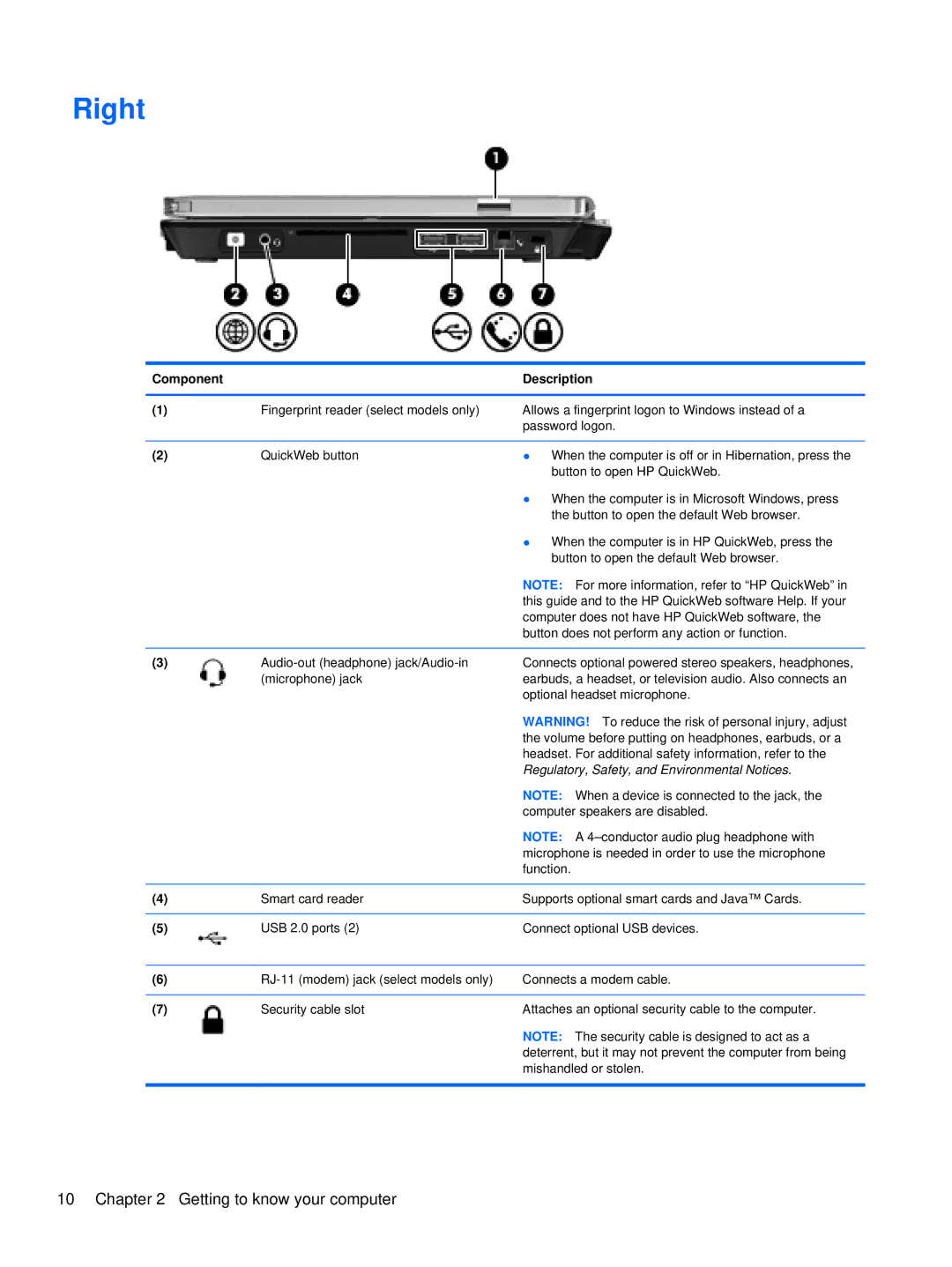 HP 2760p manual Right 