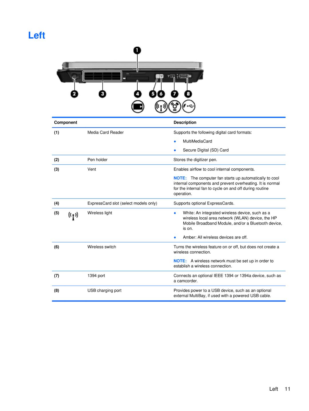 HP 2760p manual Left 