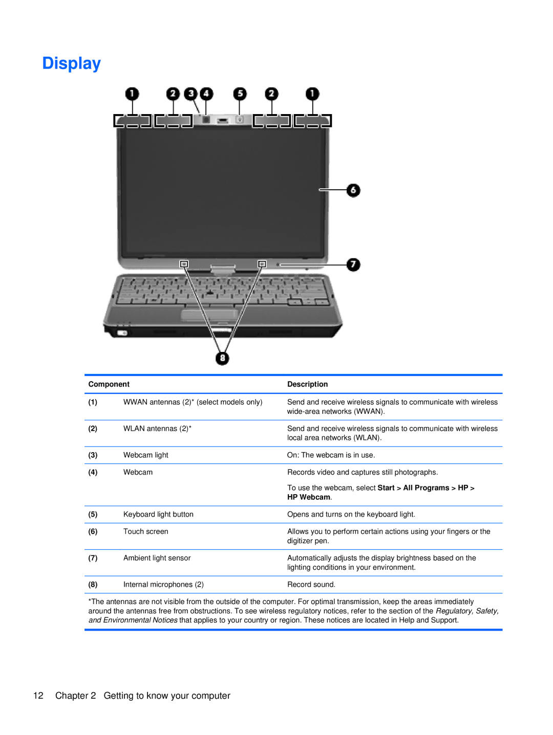 HP 2760p manual Display, HP Webcam 