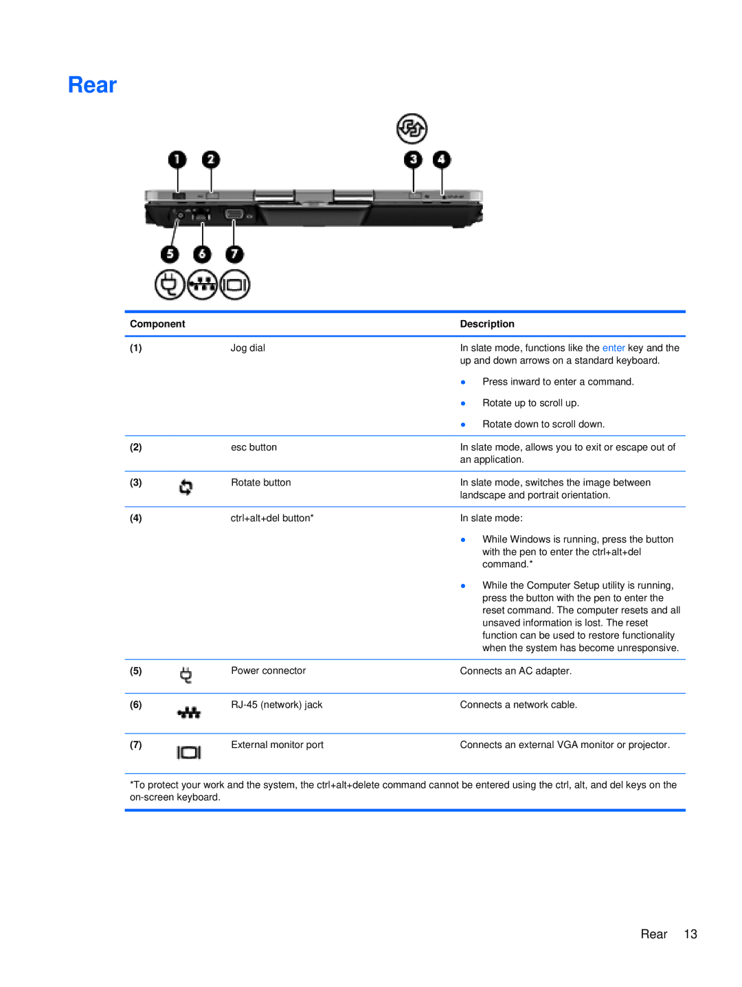 HP 2760p manual Rear 