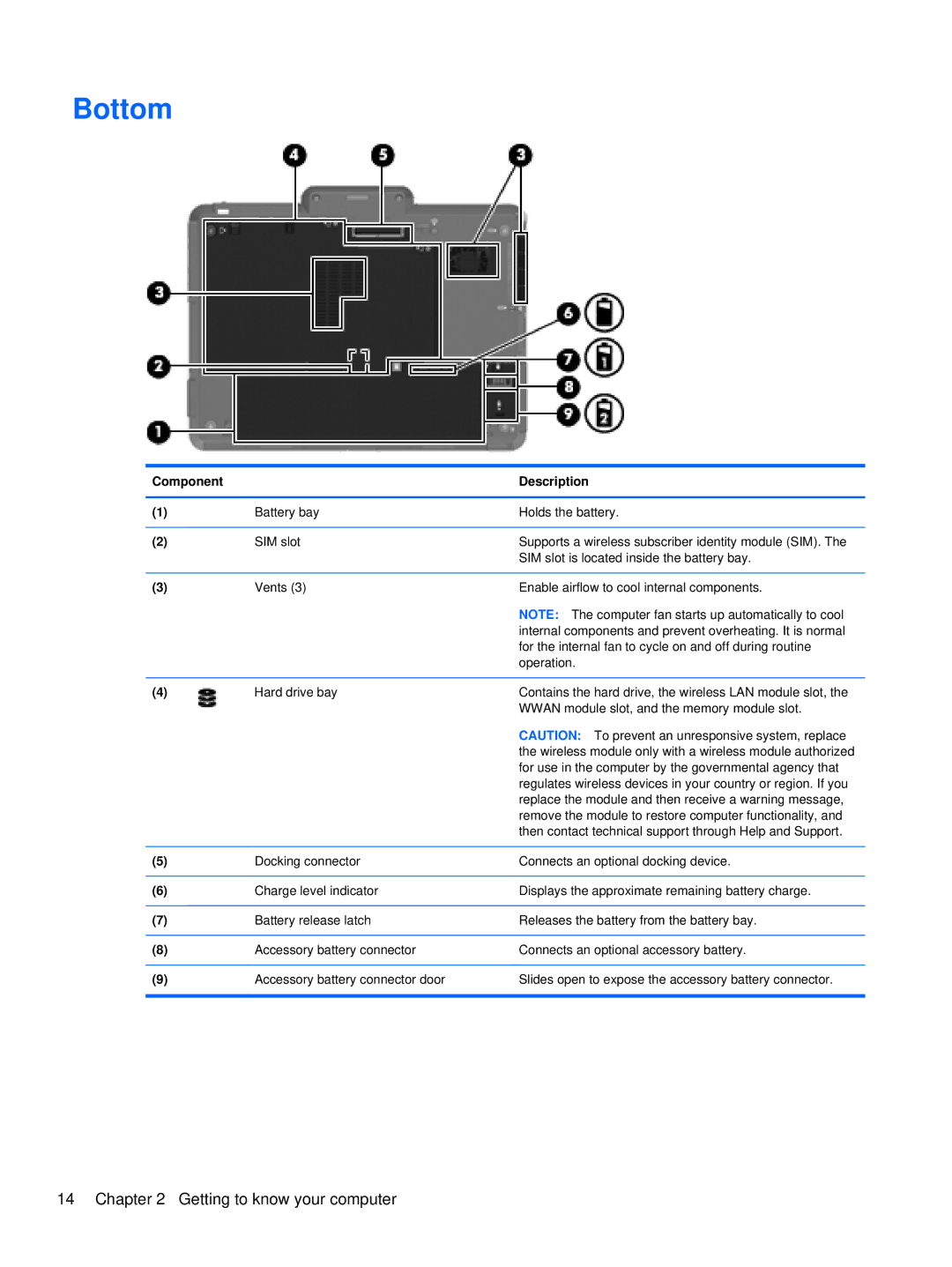 HP 2760p manual Bottom 