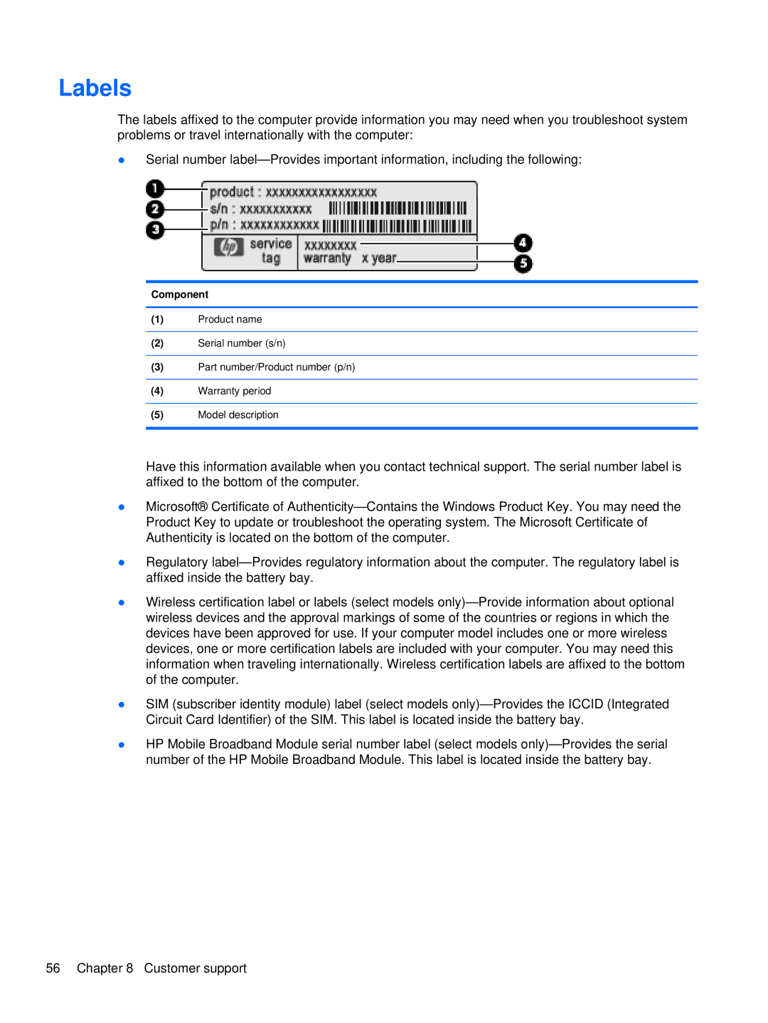 HP 2760p manual Labels, Component 