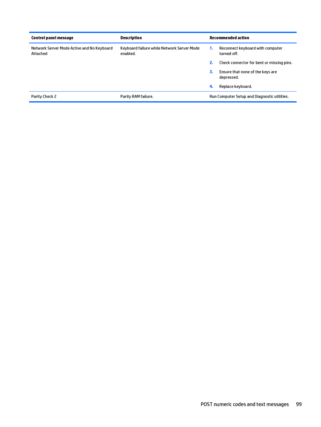 HP 280 G1 manual Reconnect keyboard with computer, Attached Enabled Turned off 