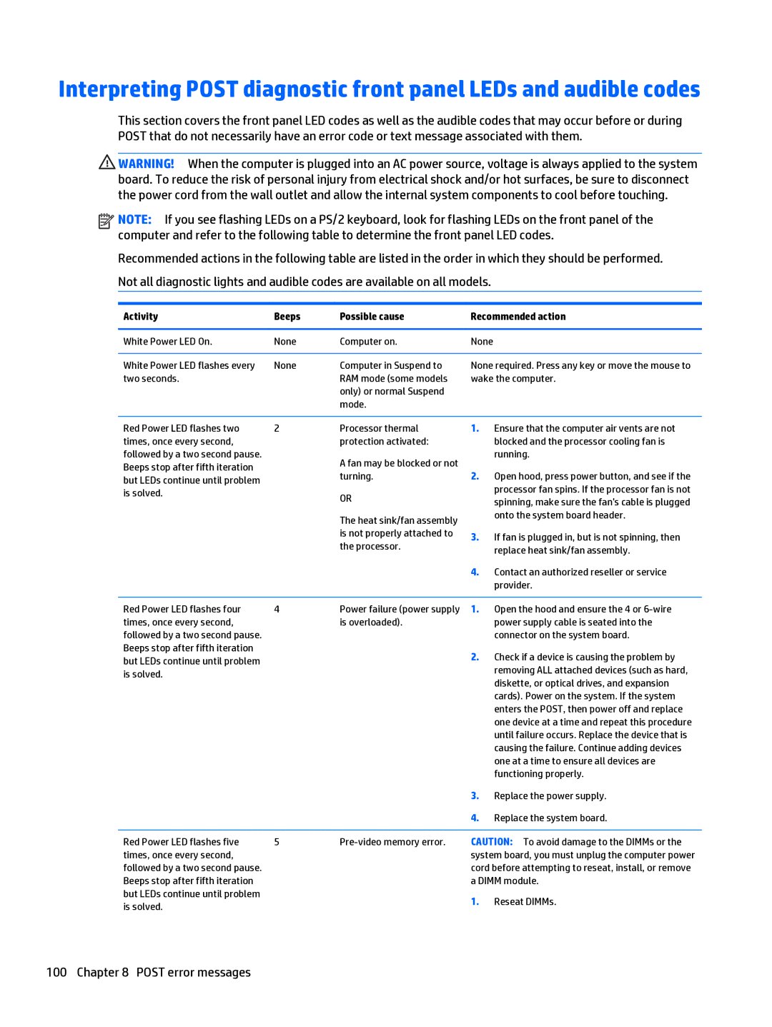 HP 280 G1 manual Activity Beeps Possible cause Recommended action 