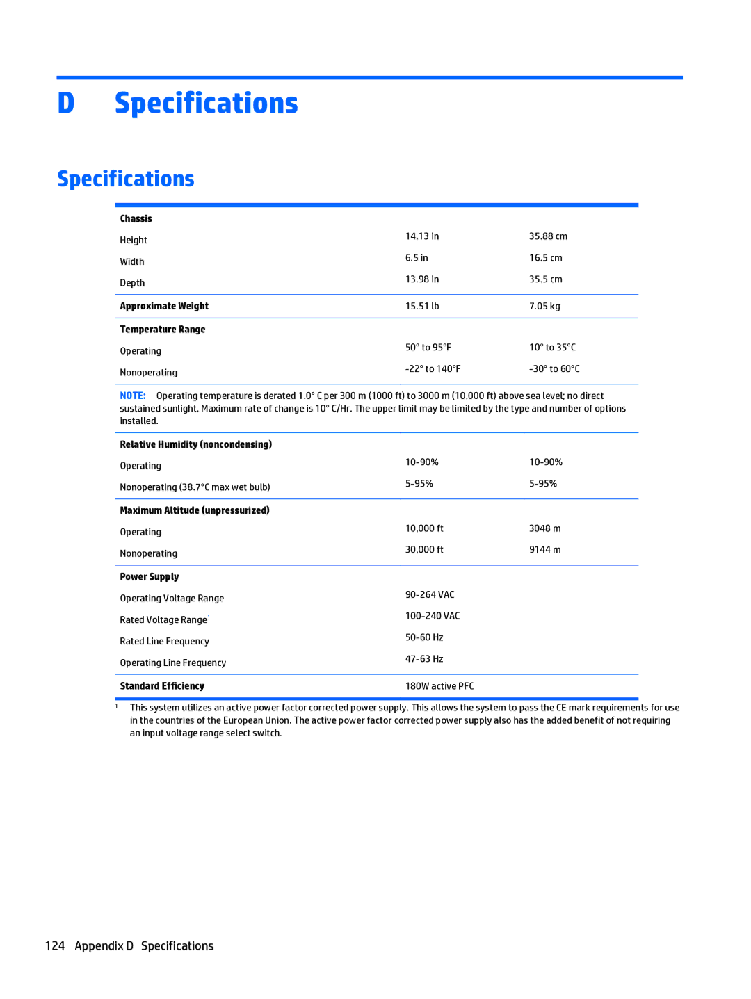 HP 280 G1 manual Appendix D Specifications 