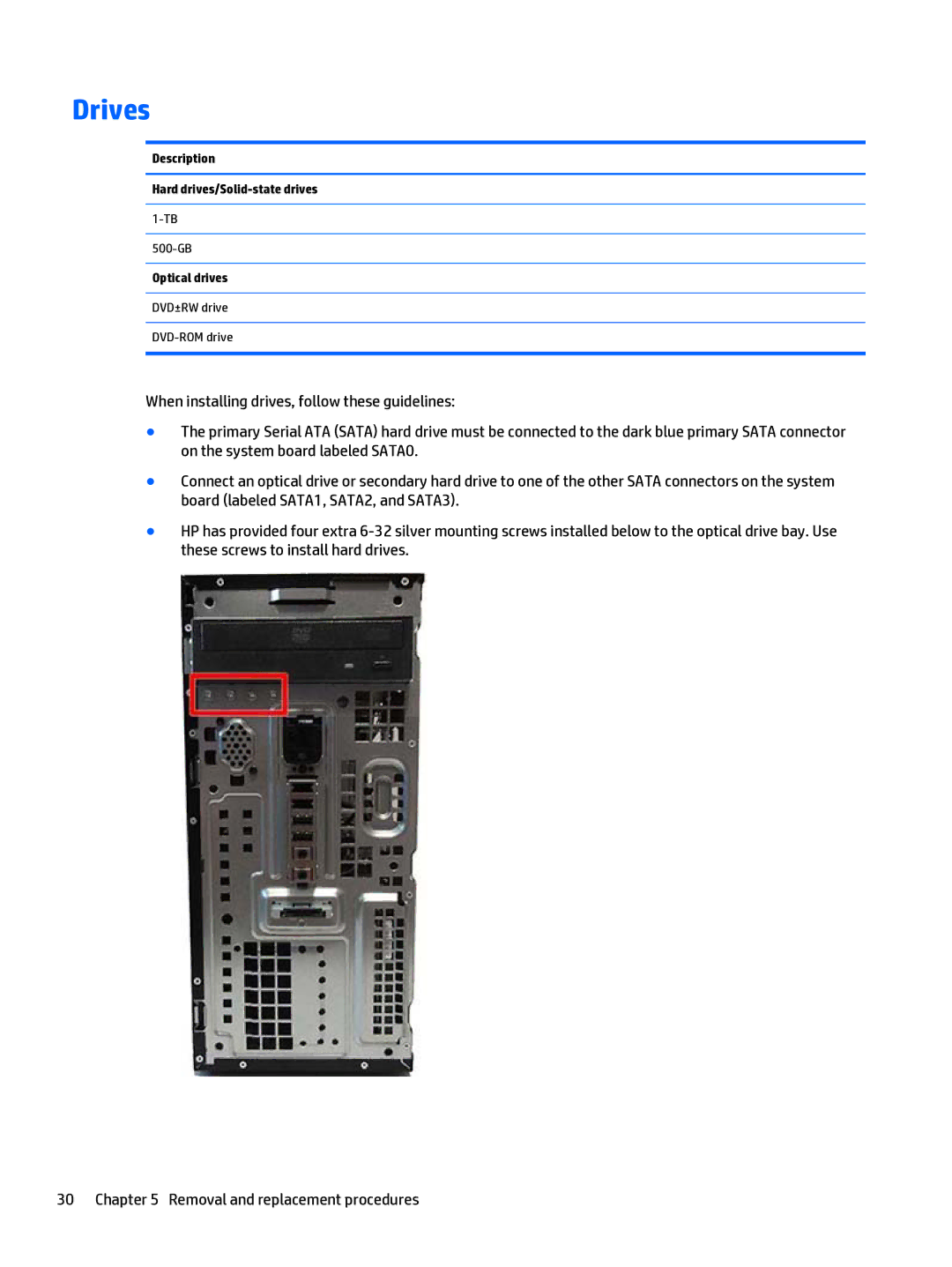 HP 280 G1 manual Drives 