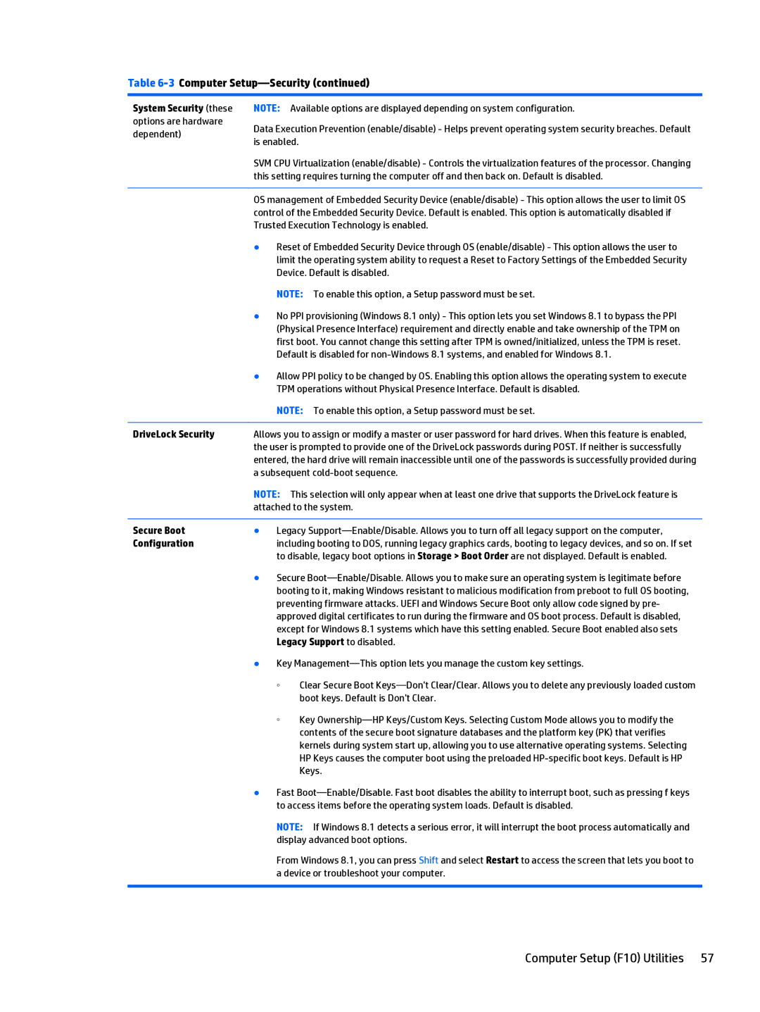 HP 280 G1 manual System Security these, DriveLock Security, Secure Boot, Configuration, Legacy Support to disabled 