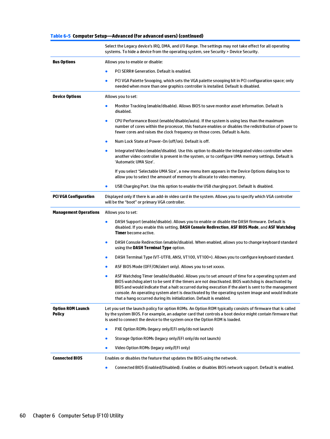 HP 280 G1 manual Bus Options, Device Options, PCI VGA Configuration, Using the Dash Terminal Type option, Option ROM Launch 