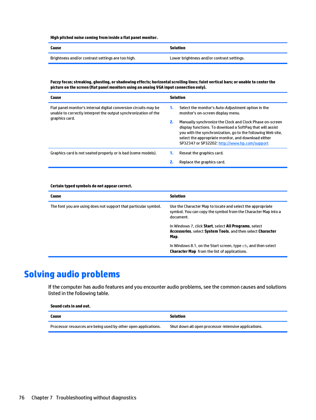 HP 280 G1 Solving audio problems, Certain typed symbols do not appear correct Cause, Sound cuts in and out Cause Solution 