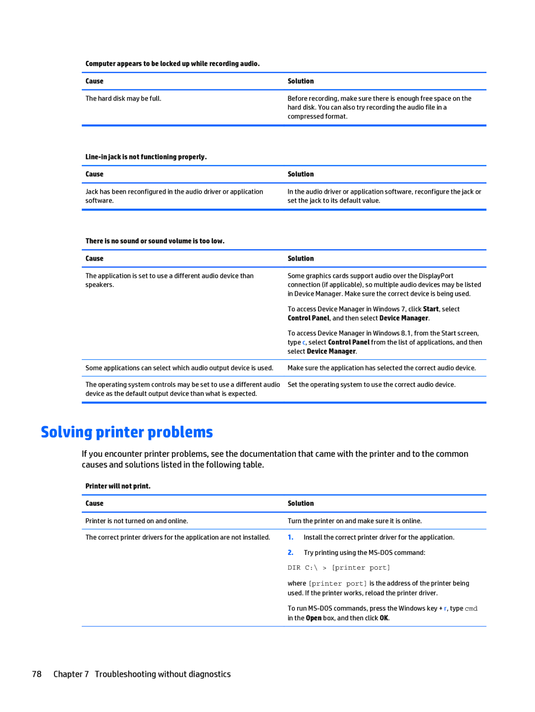 HP 280 G1 Solving printer problems, Line-in jack is not functioning properly Cause, Printer will not print Cause Solution 