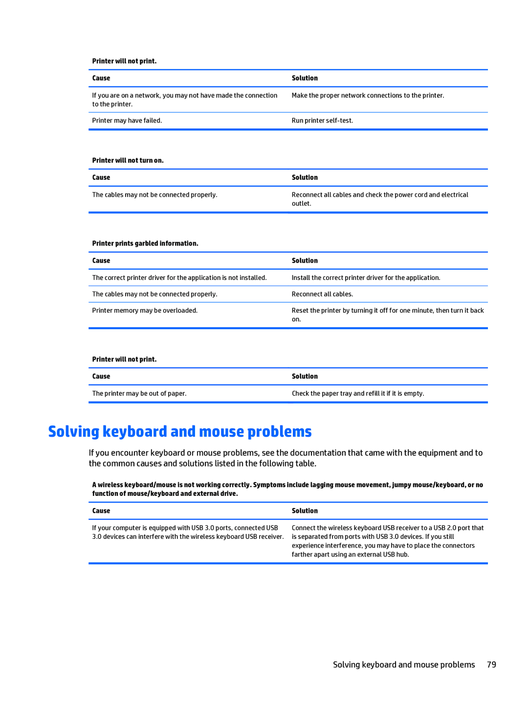 HP 280 G1 manual Solving keyboard and mouse problems, Make the proper network connections to the printer 