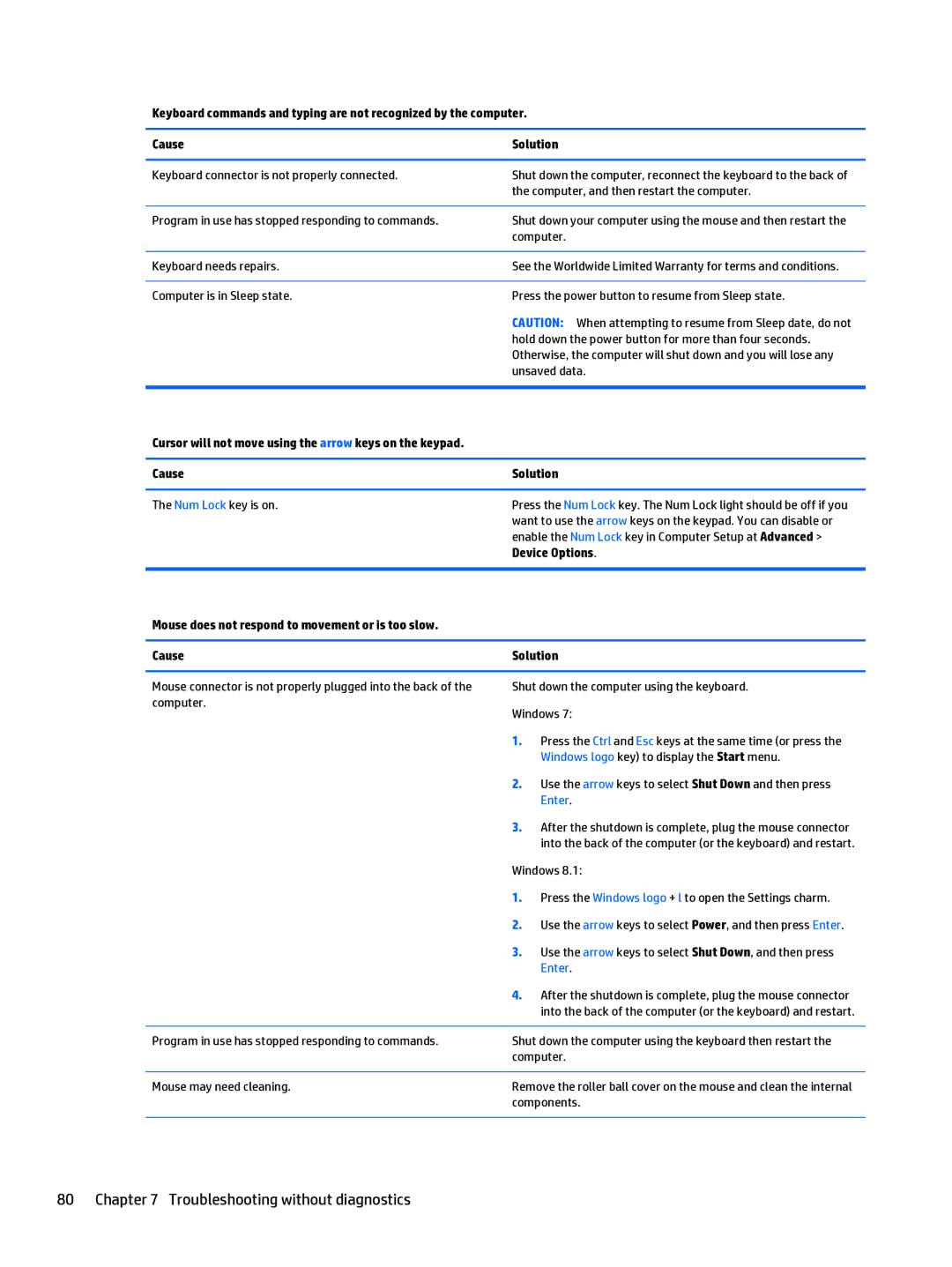 HP 280 G1 Keyboard connector is not properly connected, Computer, and then restart the computer, Keyboard needs repairs 