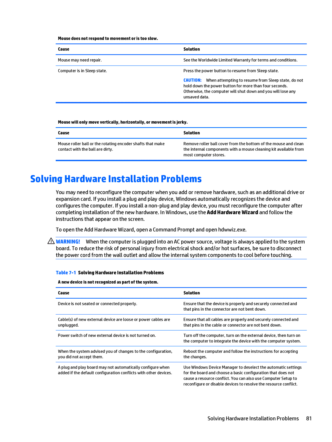 HP 280 G1 manual Solving Hardware Installation Problems, Mouse may need repair, Device is not seated or connected properly 