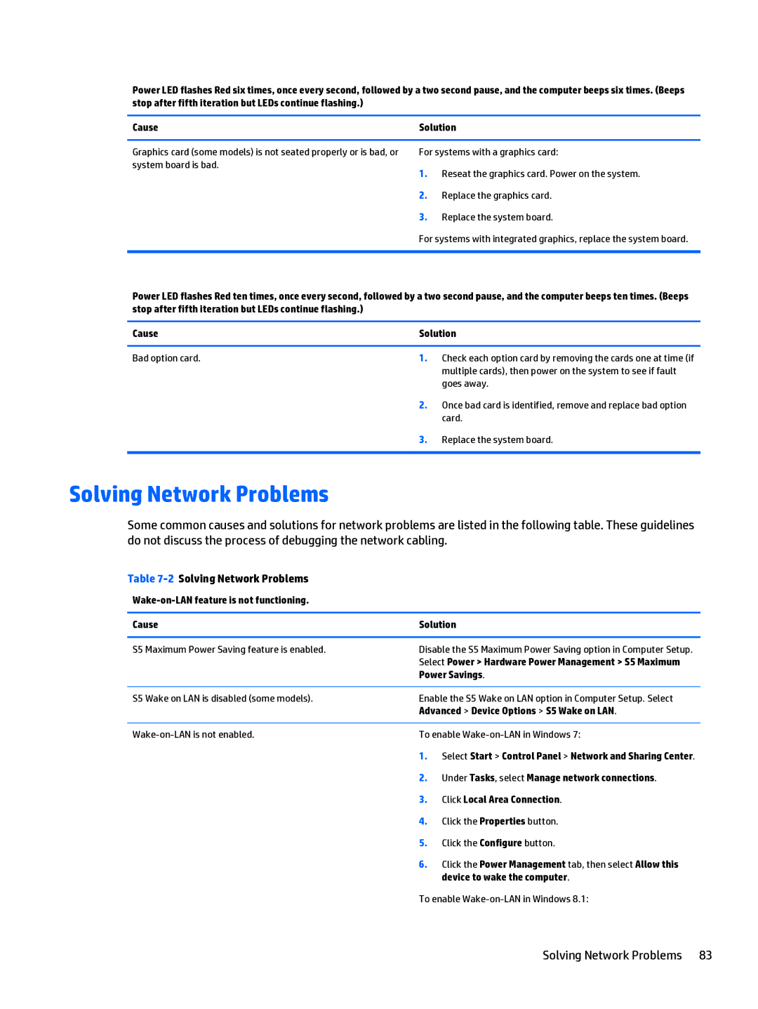 HP 280 G1 manual Solving Network Problems 