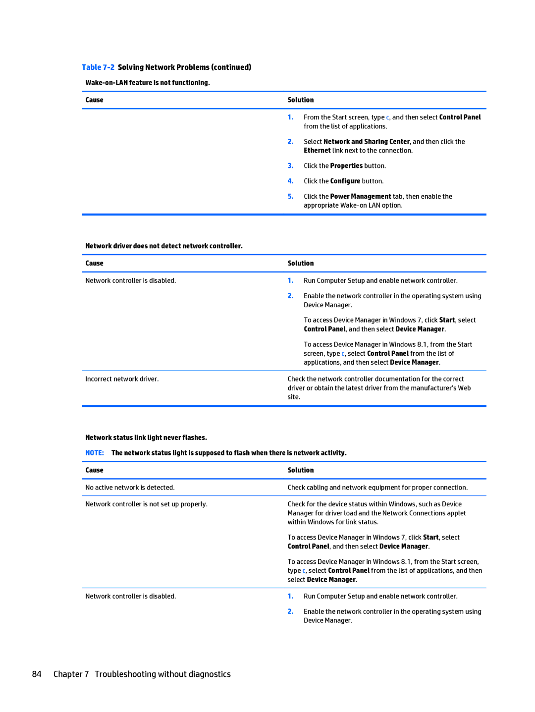 HP 280 G1 manual Network status link light never flashes Cause Solution 