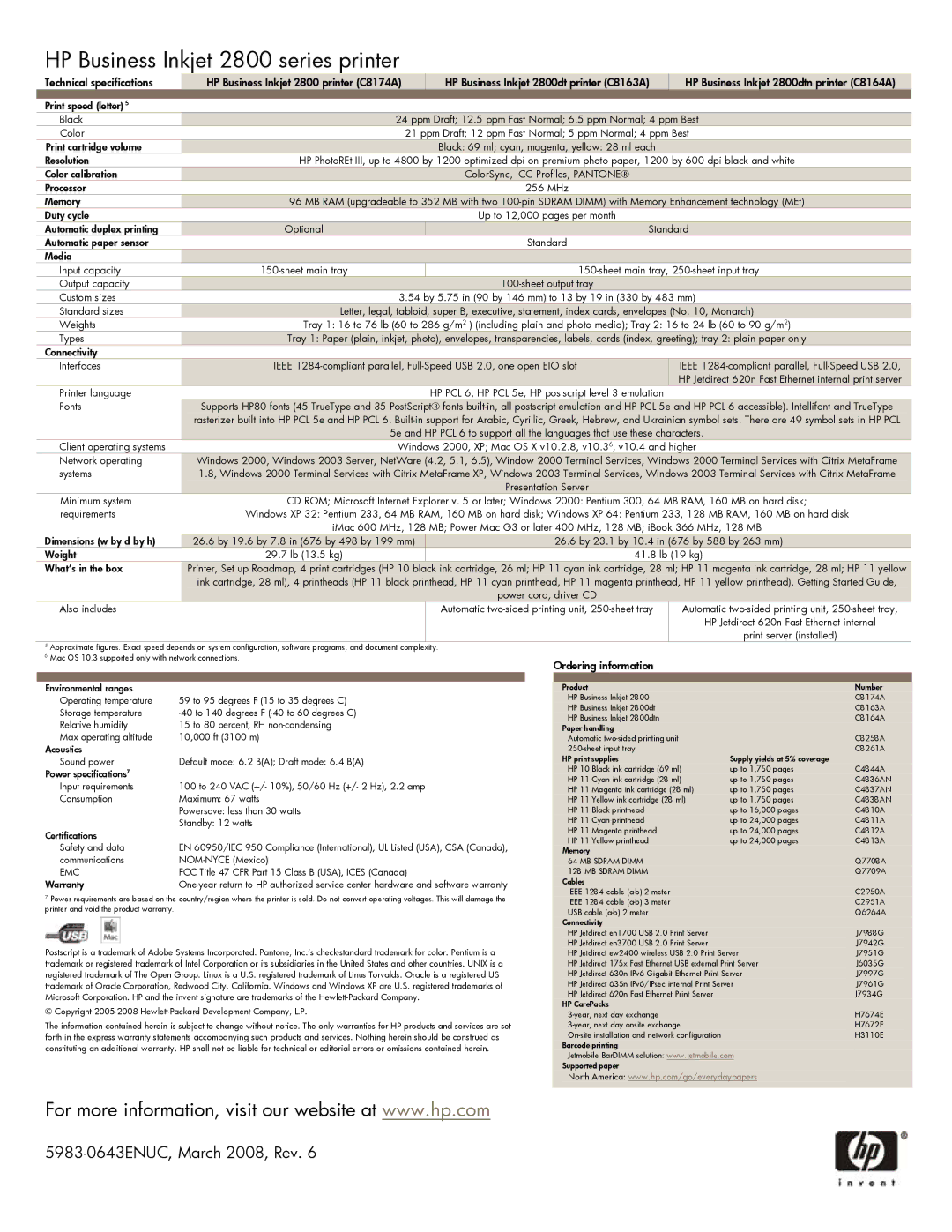 HP manual HP Business Inkjet 2800 series printer, Resolution 