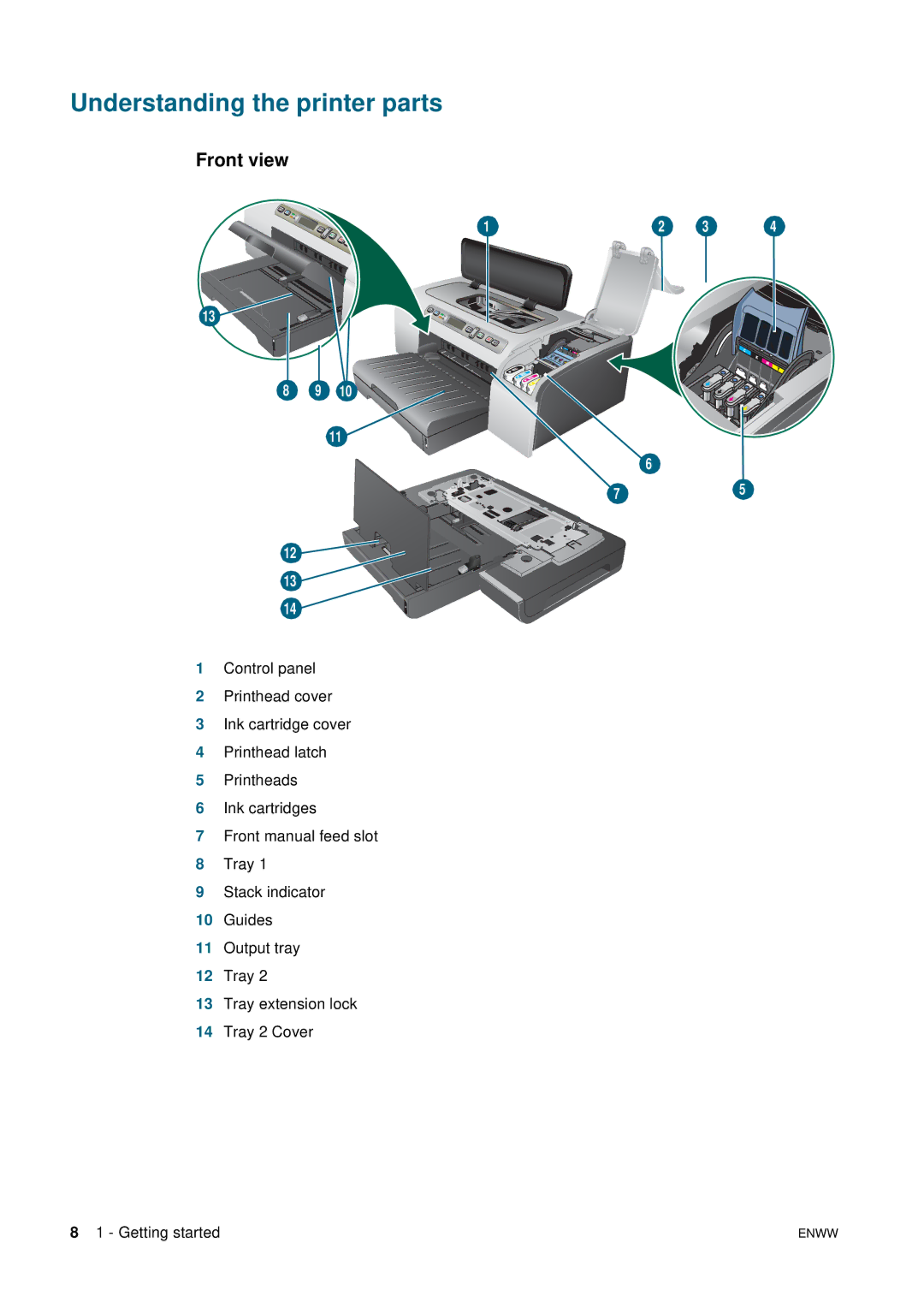 HP 2800 manual Understanding the printer parts, Front view 