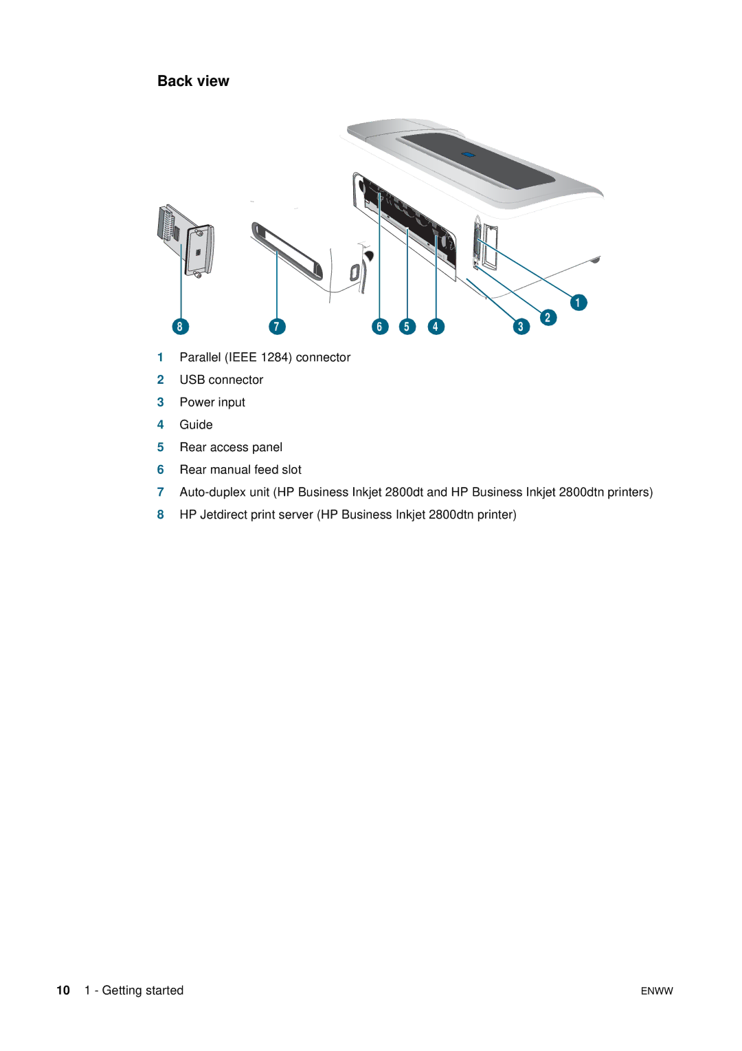 HP 2800 manual Back view 