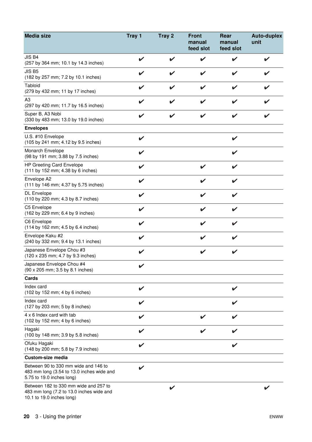 HP 2800 manual 20 3 Using the printer 