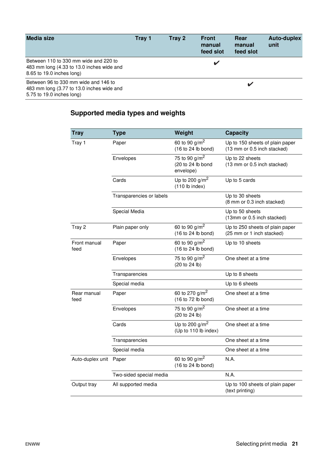 HP 2800 manual Supported media types and weights, Tray Type Weight Capacity 