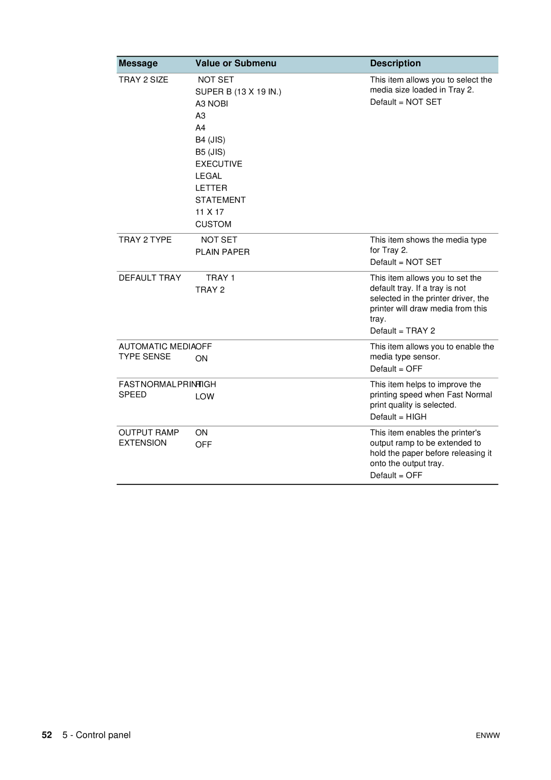 HP 2800 manual 52 5 Control panel 